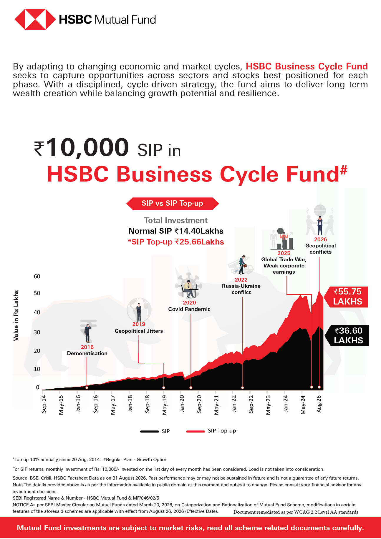 SIP & SIP Top Up Performance Leaflet - HSBC Business Cycle Fund - Sept 24, 2026