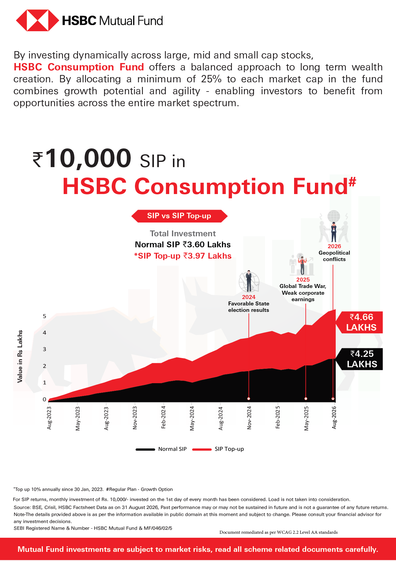 SIP & SIP Top Up Performance Leaflet - HSBC Consumption Fund - Sept 24, 2026