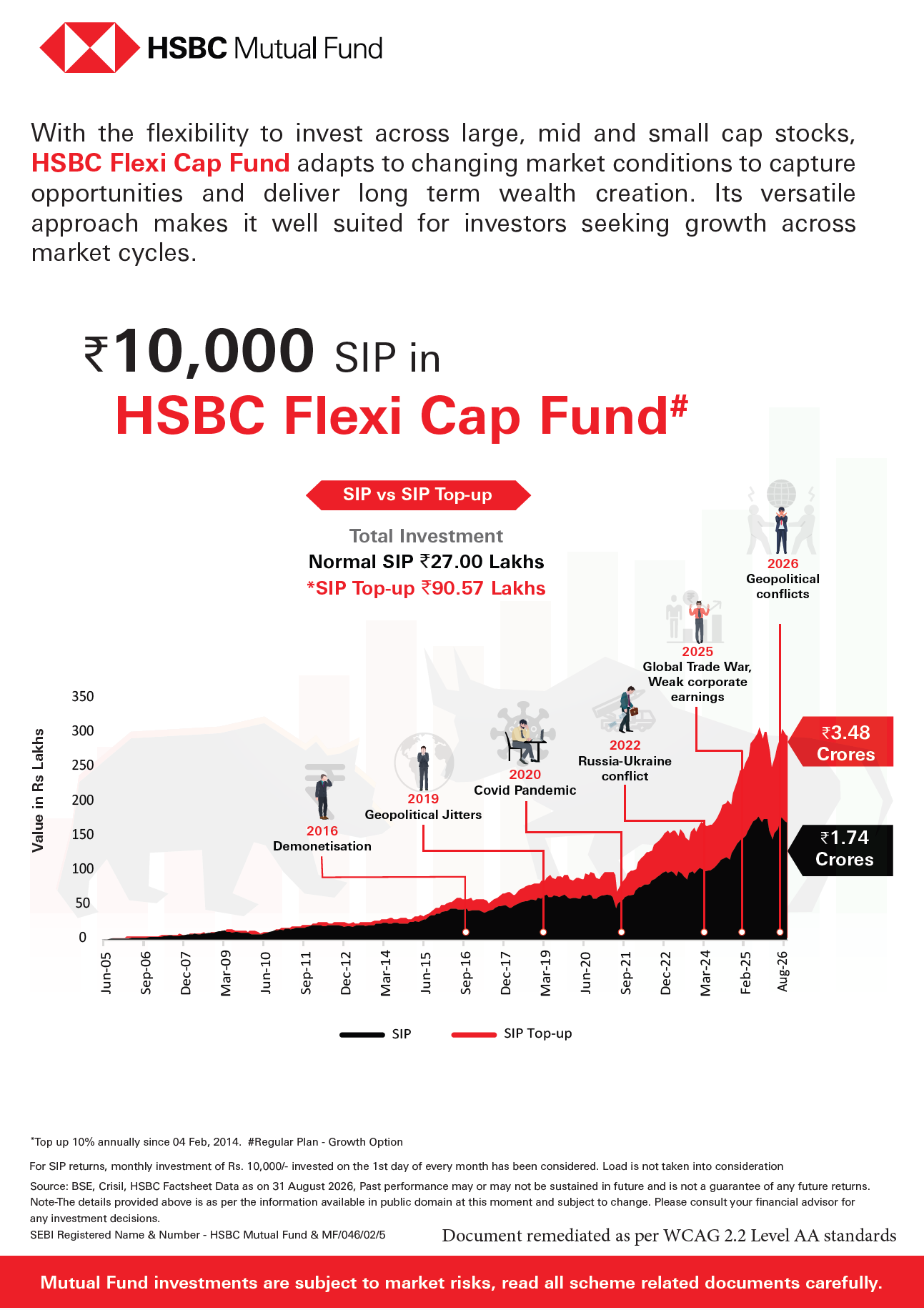SIP & SIP Top Up Performance Leaflet - HSBC Flexi Cap Fund - Sept 24, 2026