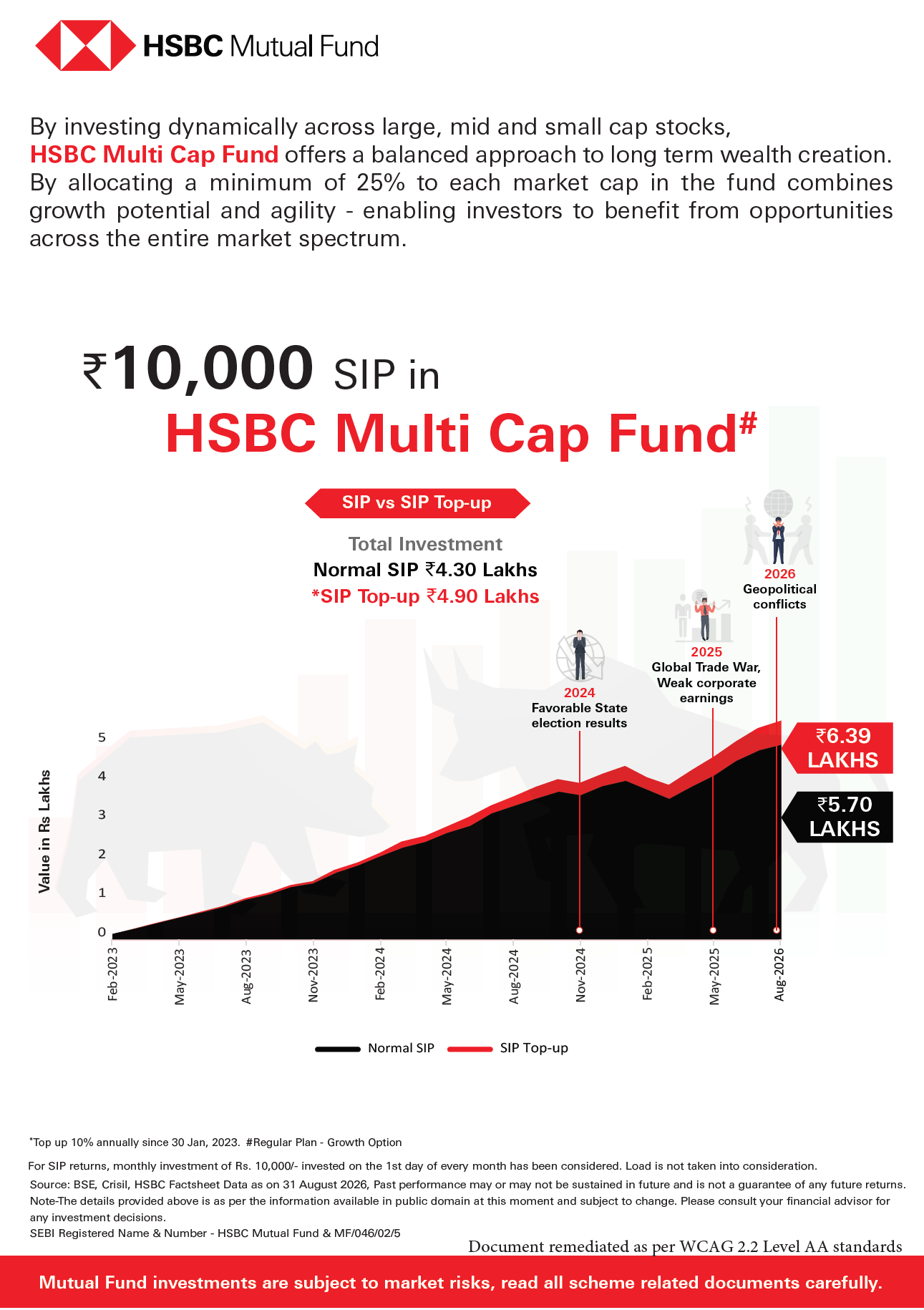 SIP & SIP Top Up Performance Leaflet - HSBC Multi Cap Fund - Sept 24, 2026
