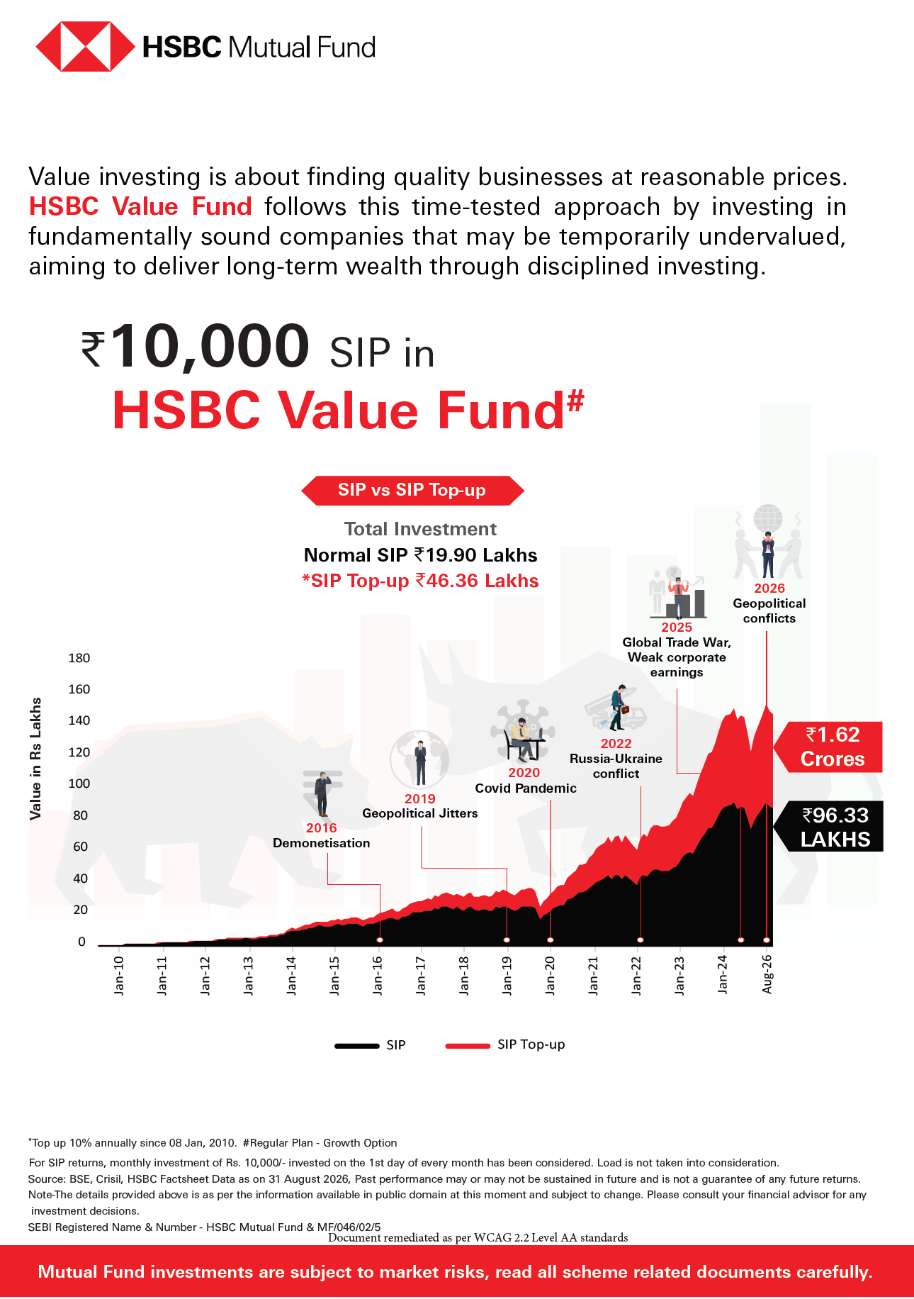 SIP & SIP Top Up Performance Leaflet - HSBC Value Fund - Sept 24, 2026