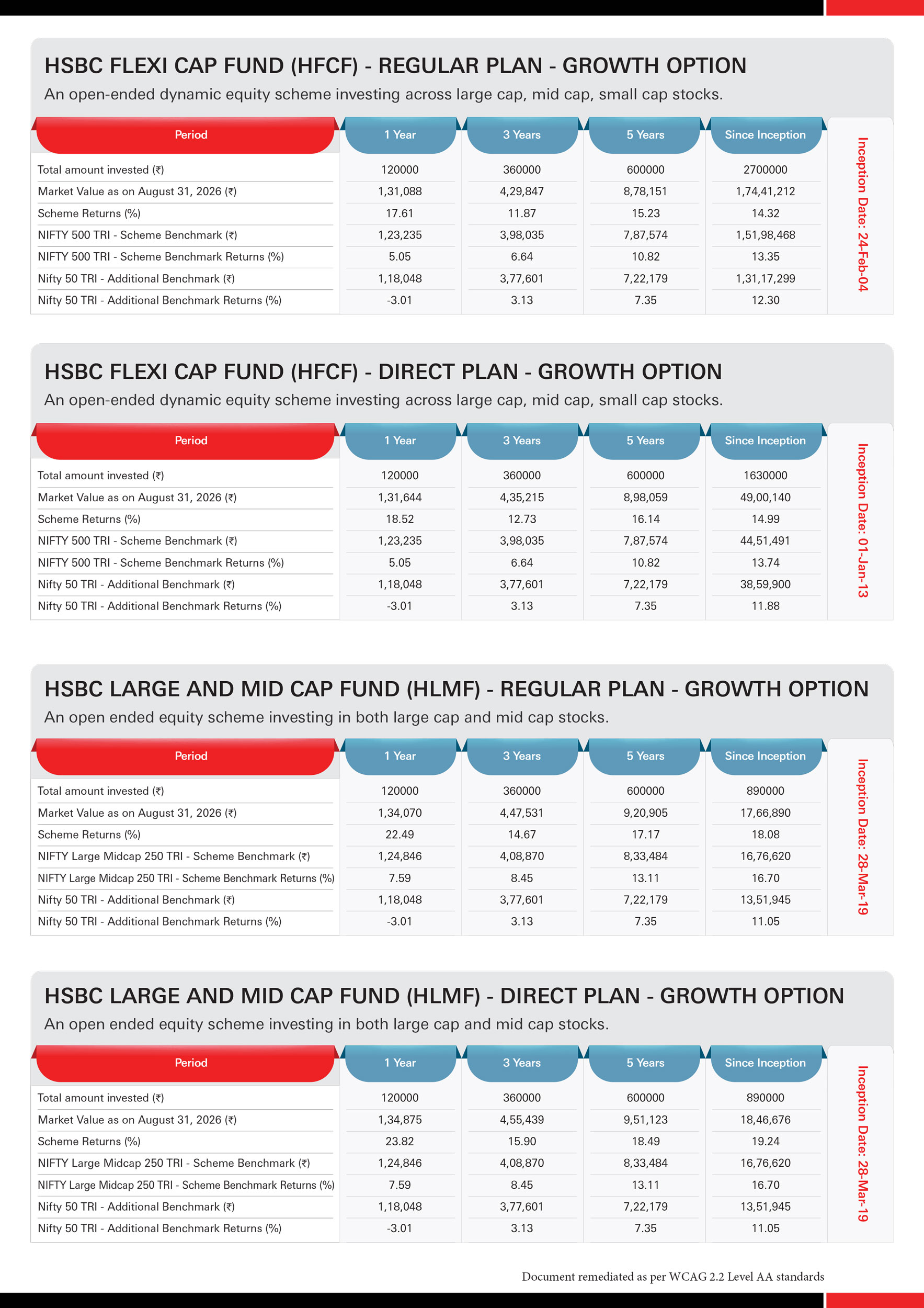 SIP & Lumpsum Performance Leaflet - HSBC Equity Funds - (6 Funds - Reg & Dir) - Sept 24, 2026