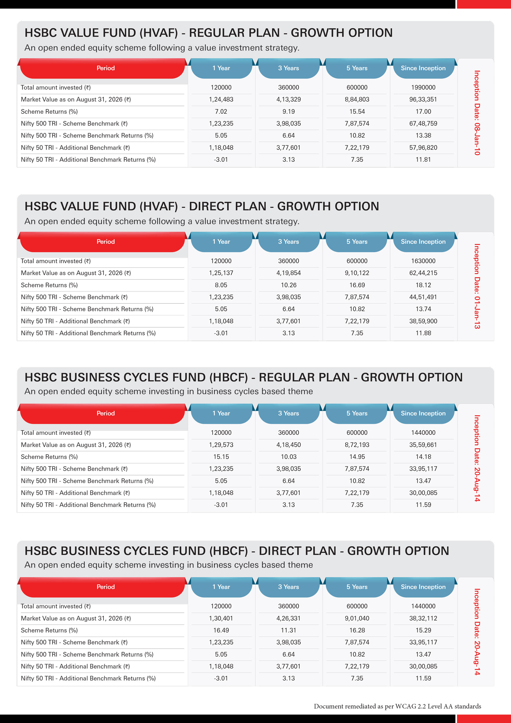 SIP & Lumpsum Performance Leaflet - HSBC Equity Funds - (6 Funds - Reg & Dir) - Sept 24, 2026