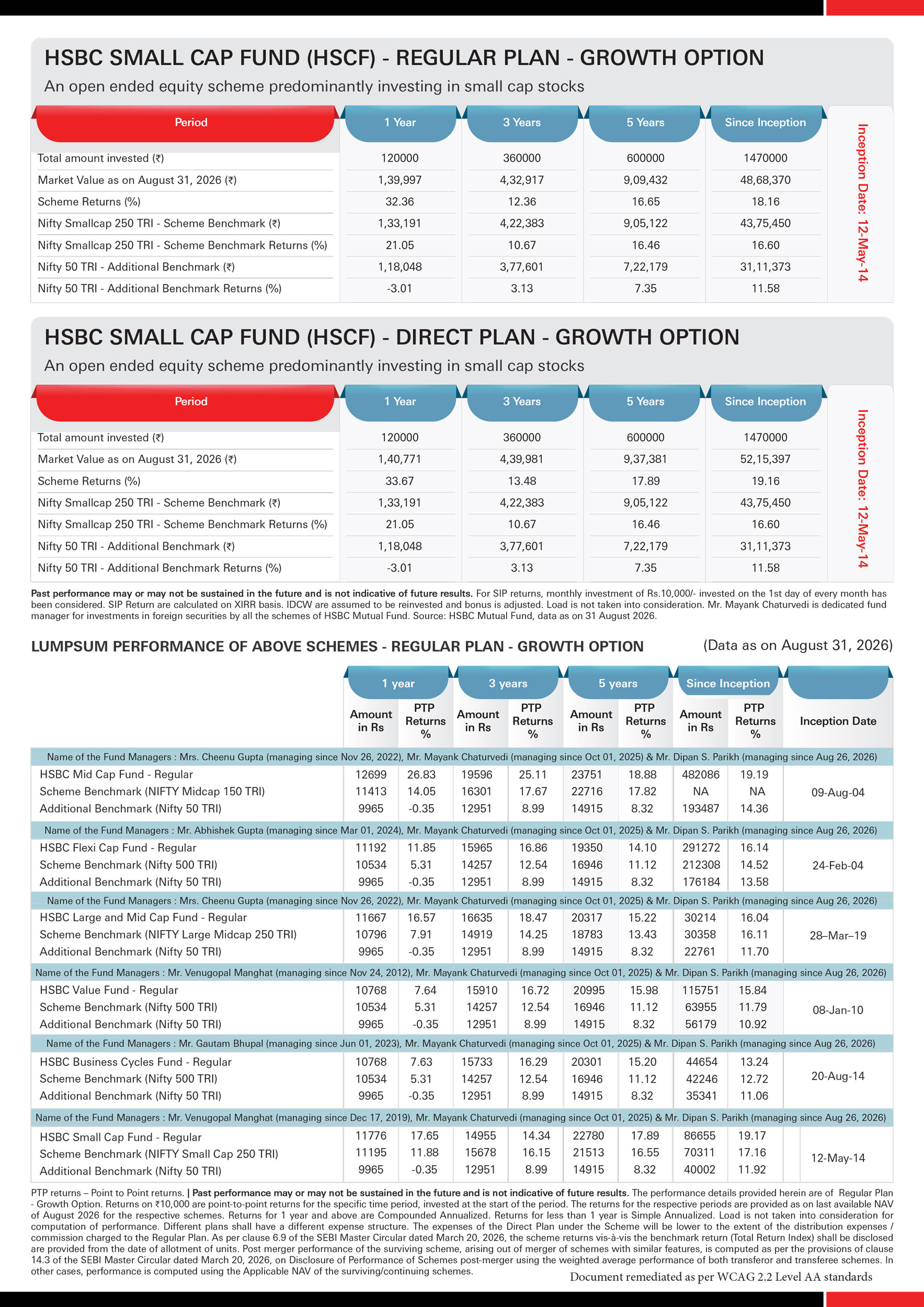 SIP & Lumpsum Performance Leaflet - HSBC Equity Funds - (6 Funds - Reg & Dir) - Sept 24, 2026