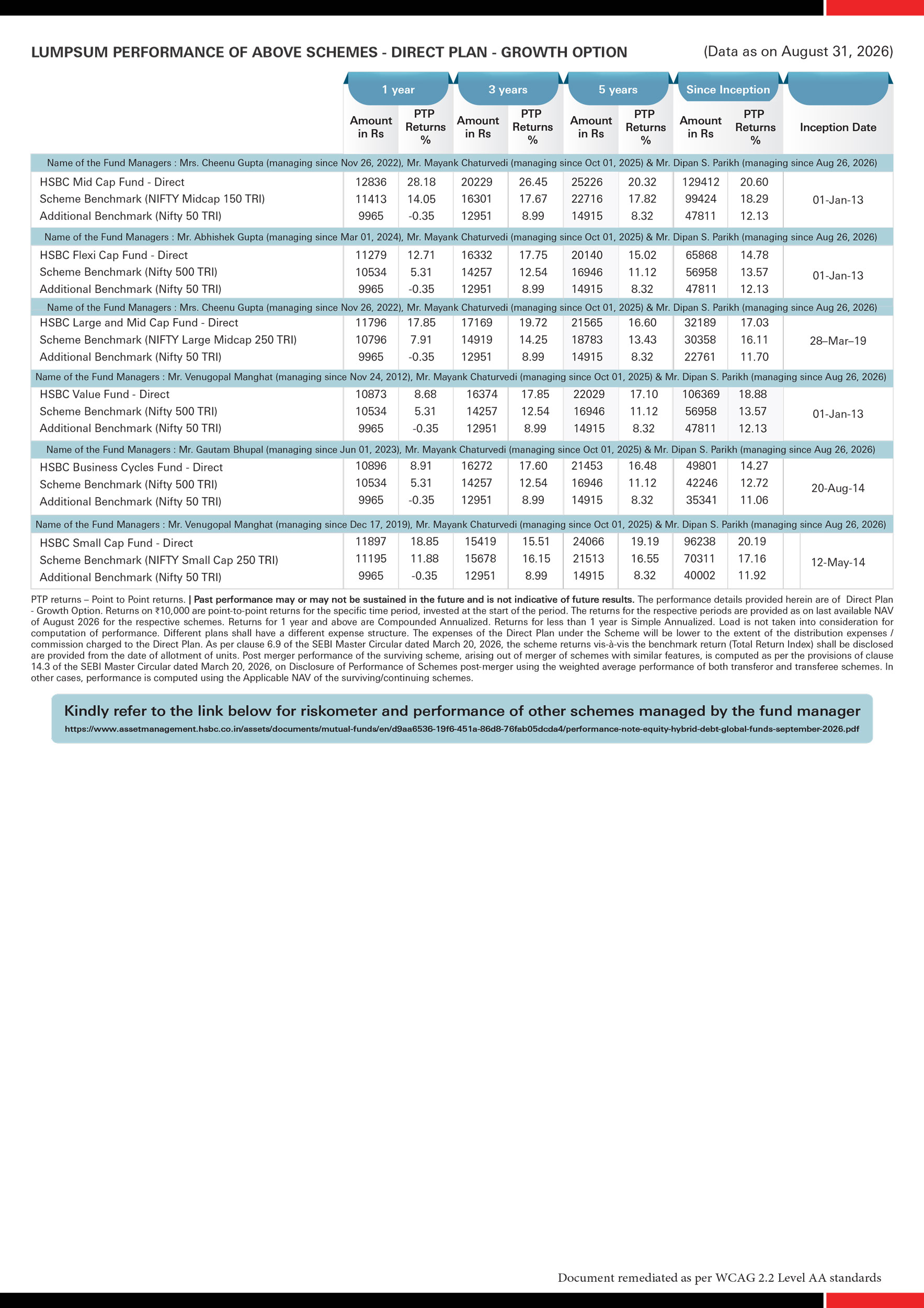 SIP & Lumpsum Performance Leaflet - HSBC Equity Funds - (6 Funds - Reg & Dir) - Sept 24, 2026