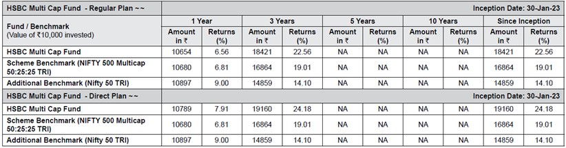 Lumpsum Performance