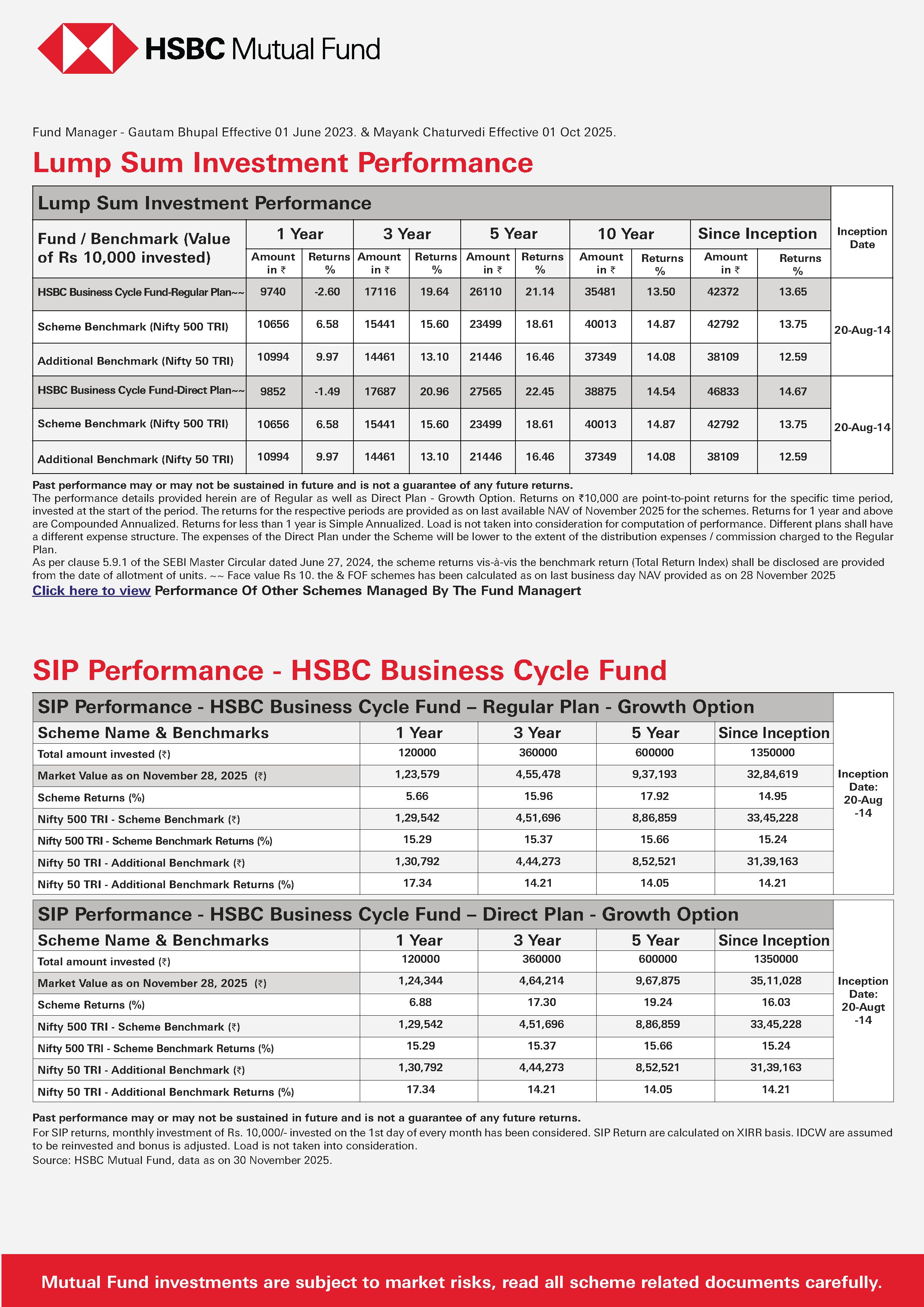 HSBC Business Cycle Fund - December 26, 2026
