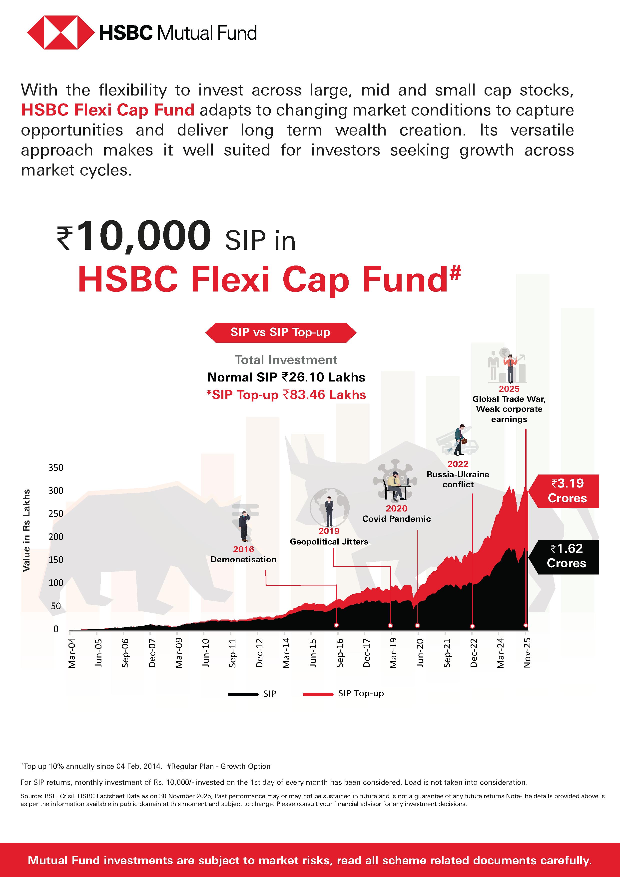 HSBC Flexi Cap Fund - December 26, 2025