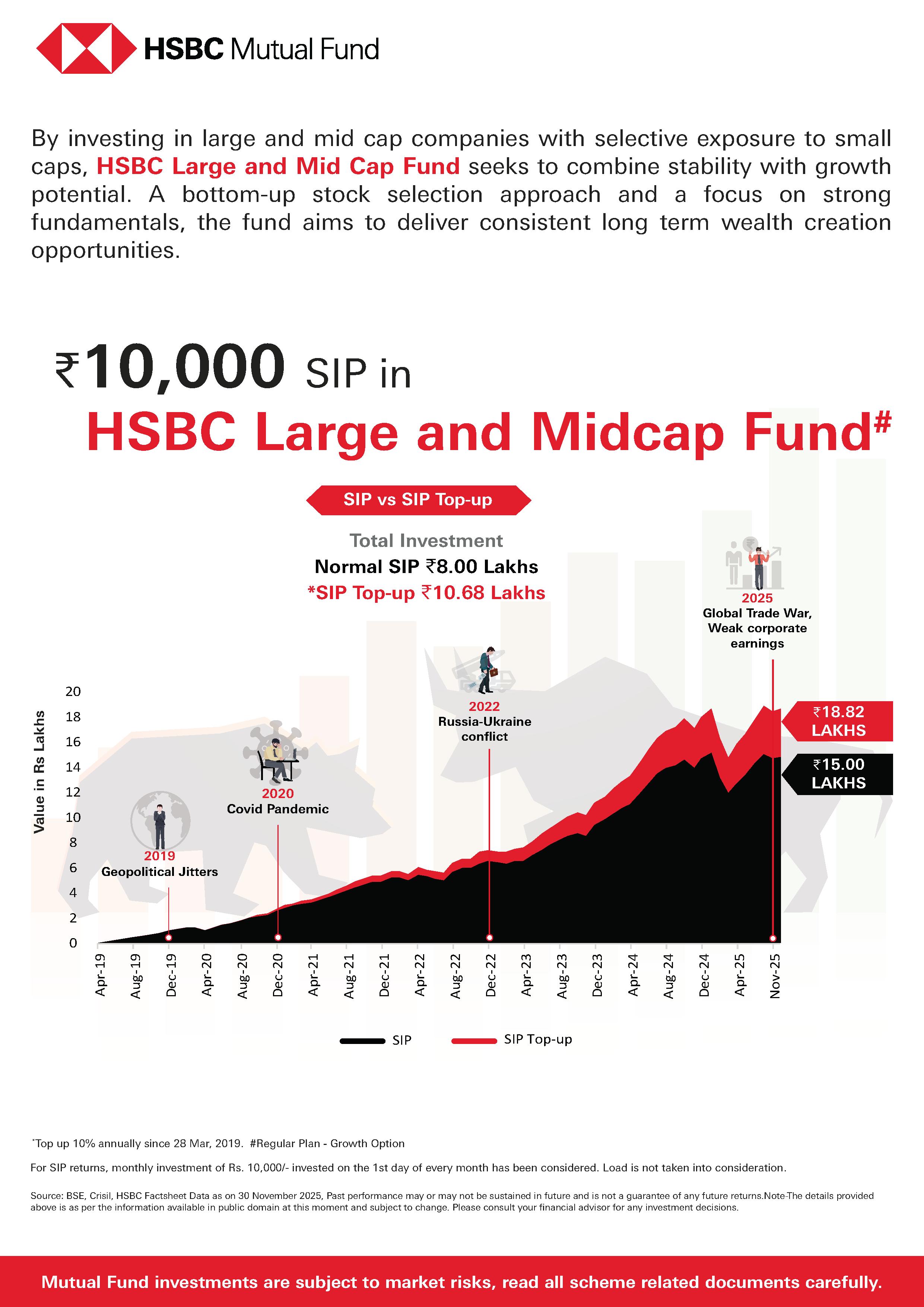 HSBC Large and Midcap Fund - December 26, 2025