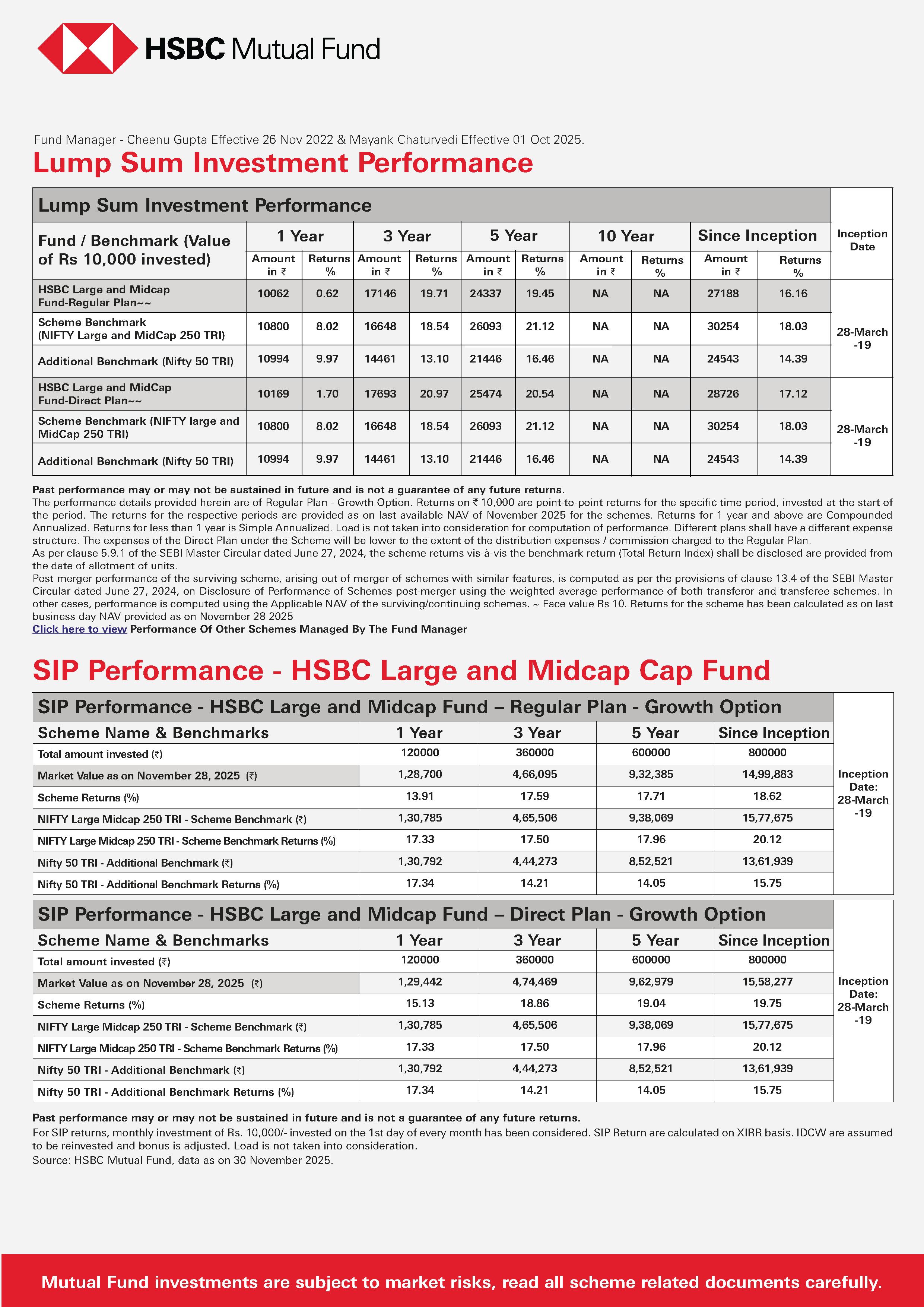 HSBC Large and Midcap Fund - December 26, 2025