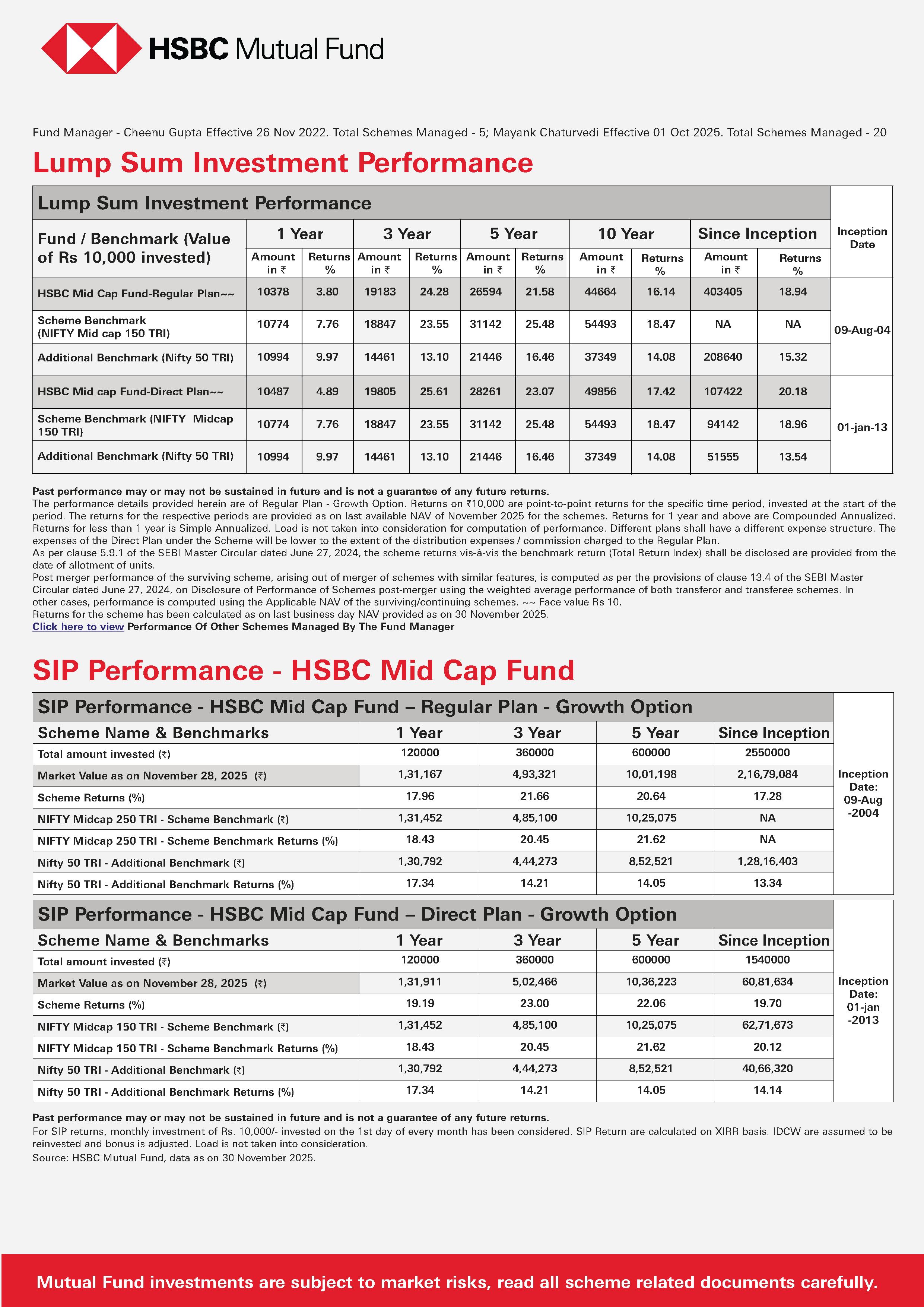 HSBC Midcap Fund - December 26, 2025