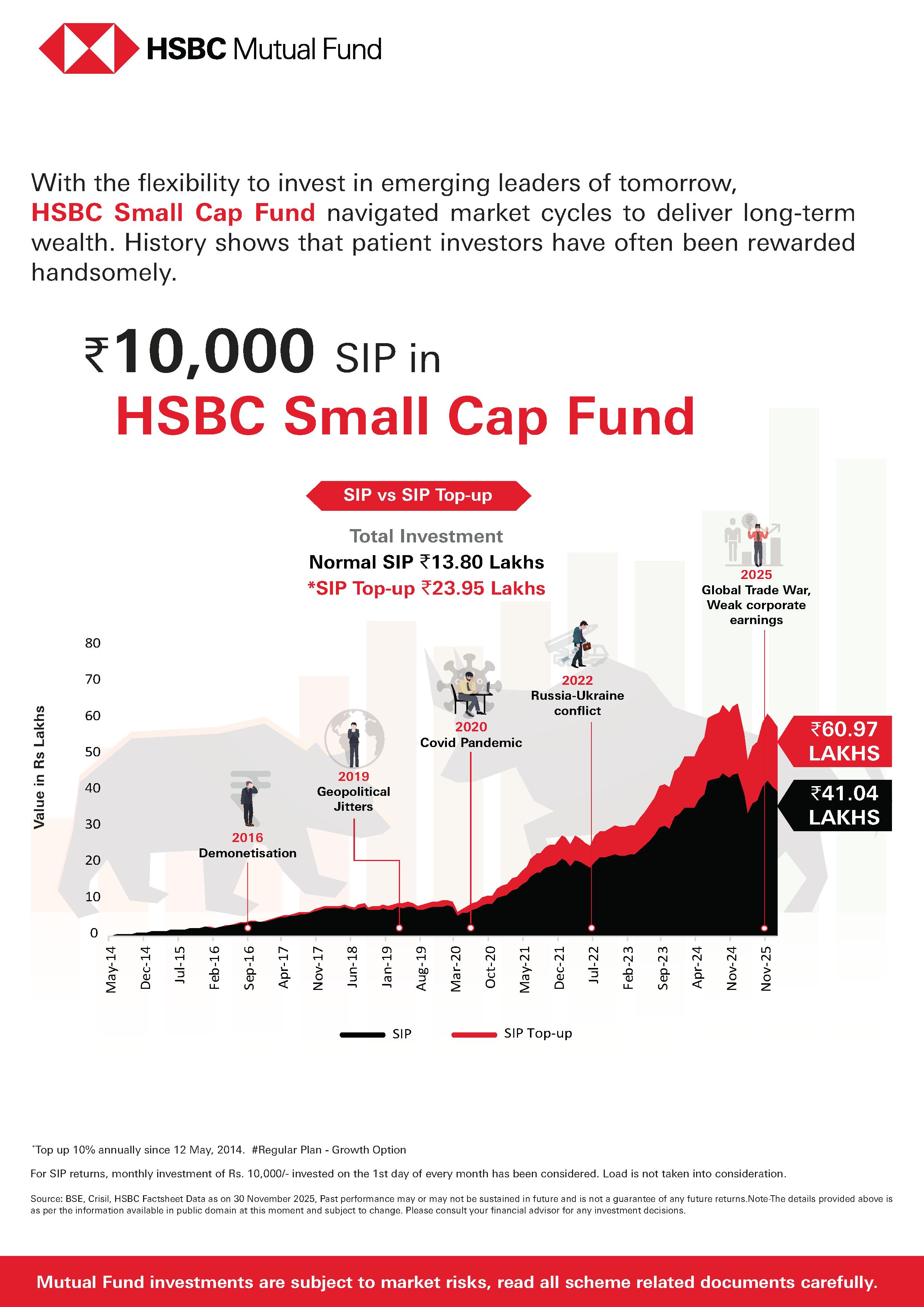 HSBC Small Cap Fund - December 26, 2025