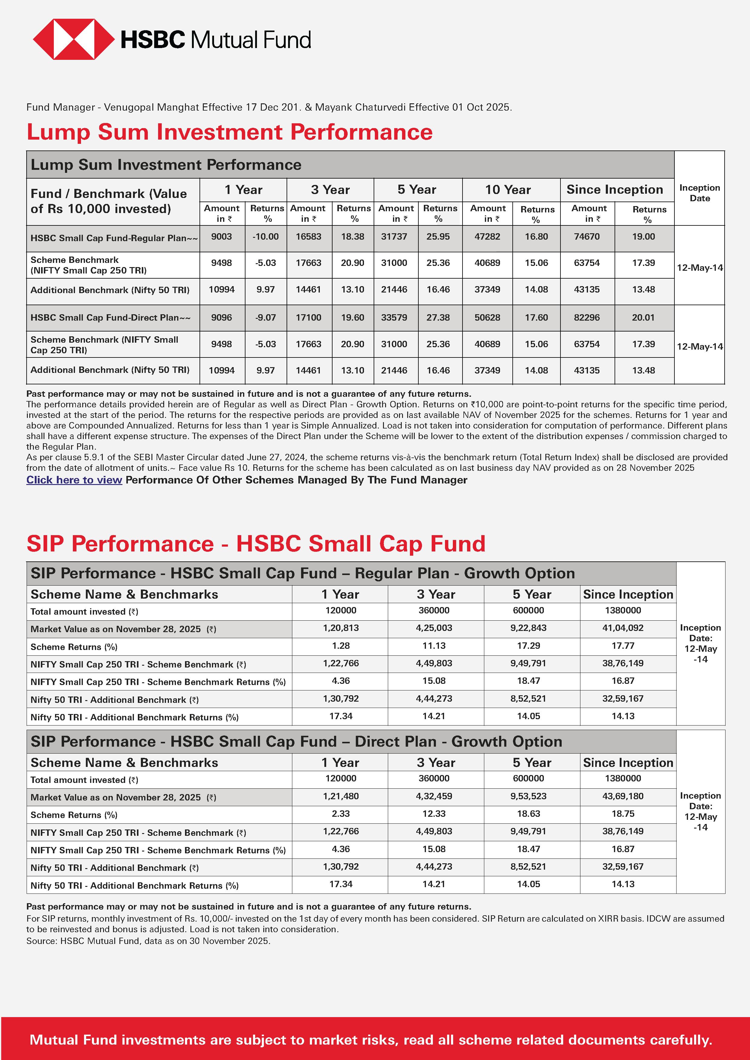 HSBC Small Cap Fund - December 26, 2025