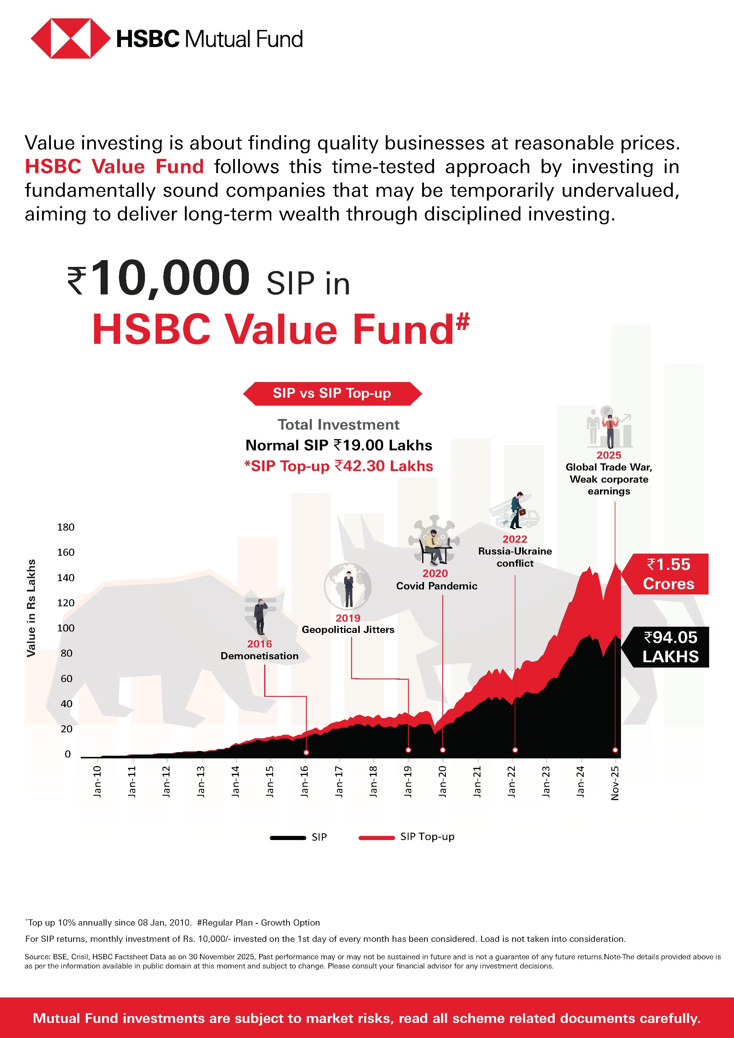 HSBC Value Fund - December 26, 2025