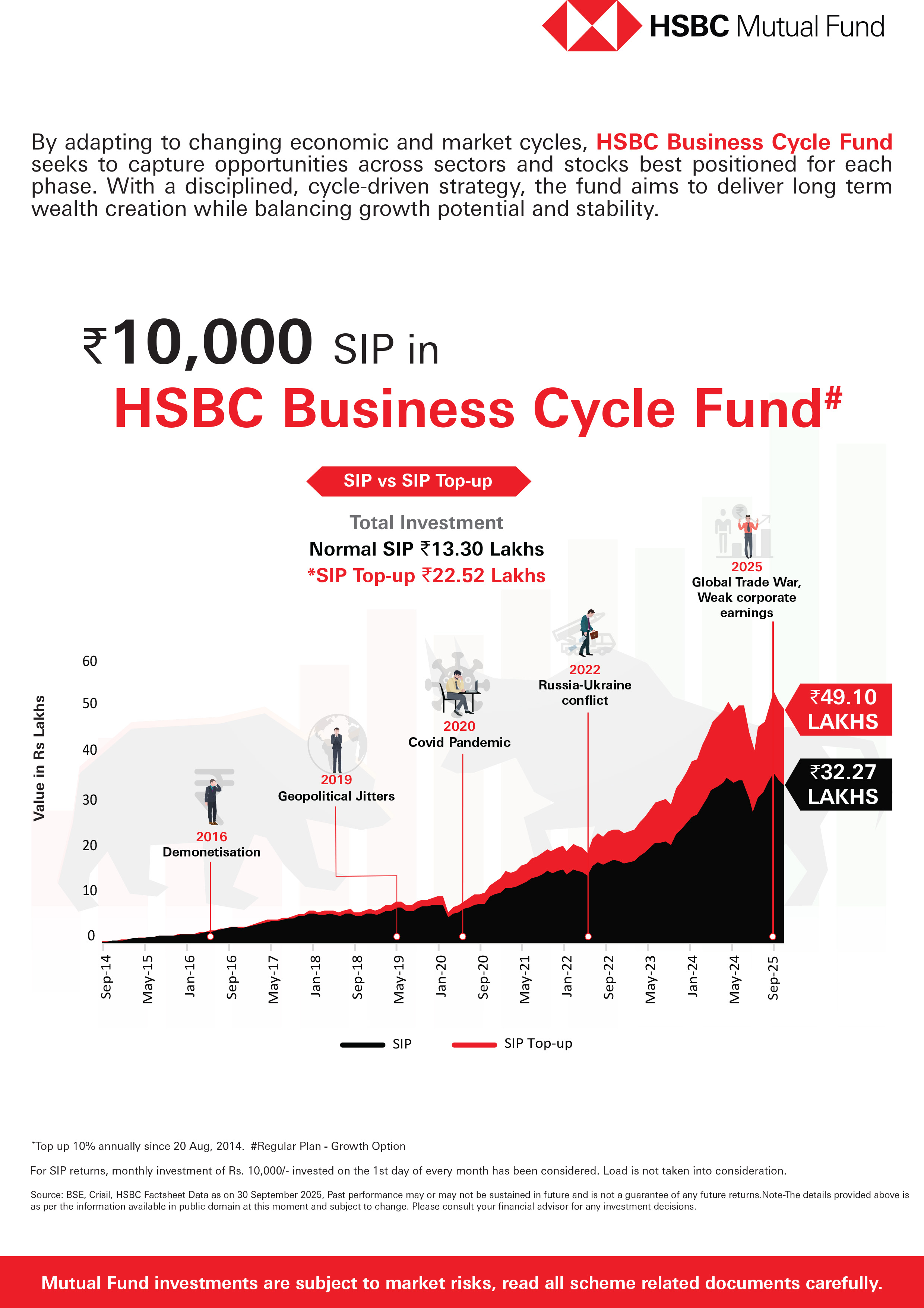 HSBC Business Cycle Fund - October 28, 2025