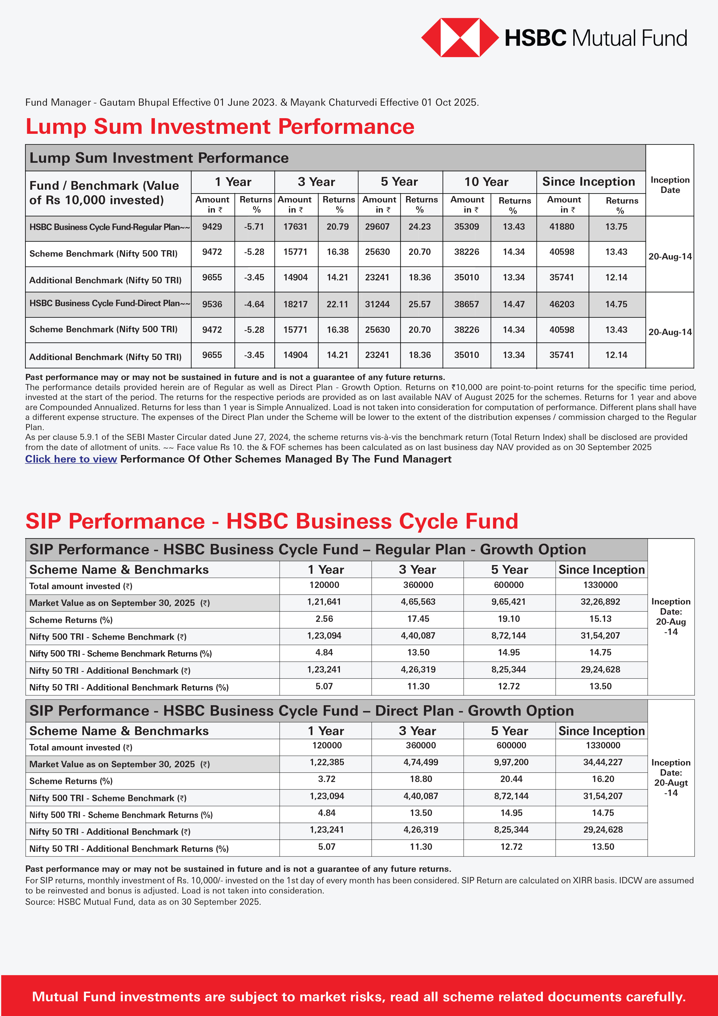 HSBC Business Cycle Fund - October 28, 2025