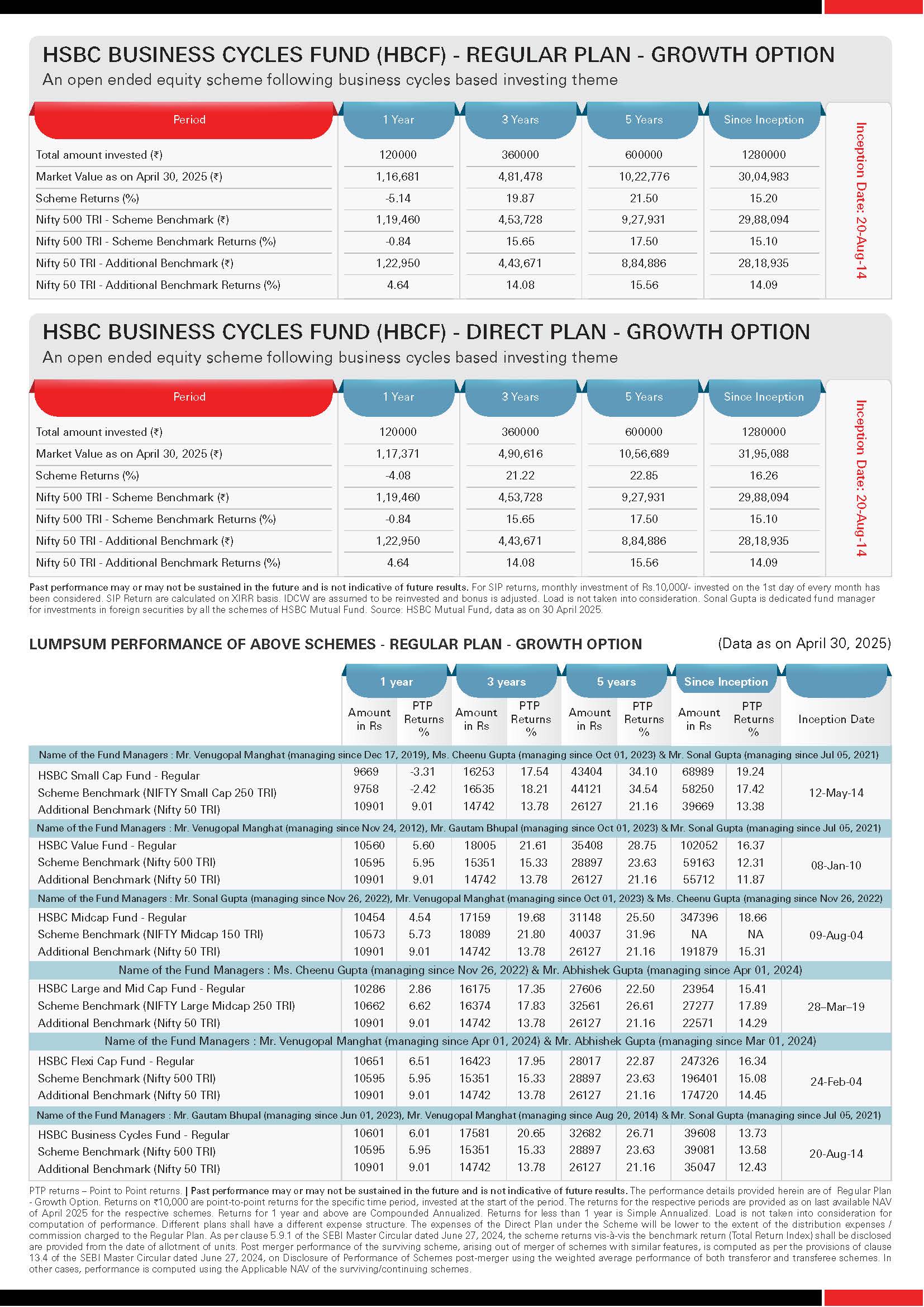 HSBC Equity Funds - SIP and Lumpsum Performance Leaflet - April 2025