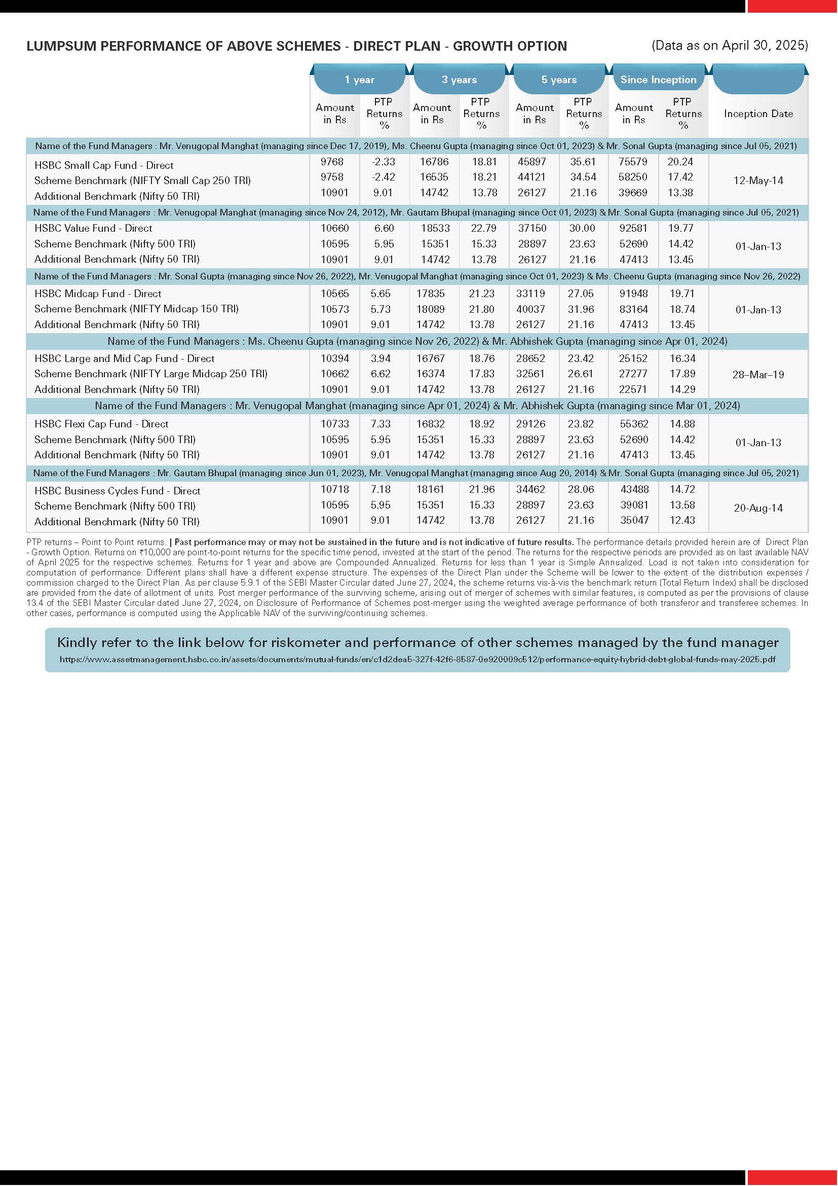 HSBC Equity Funds - SIP and Lumpsum Performance Leaflet - April 2025