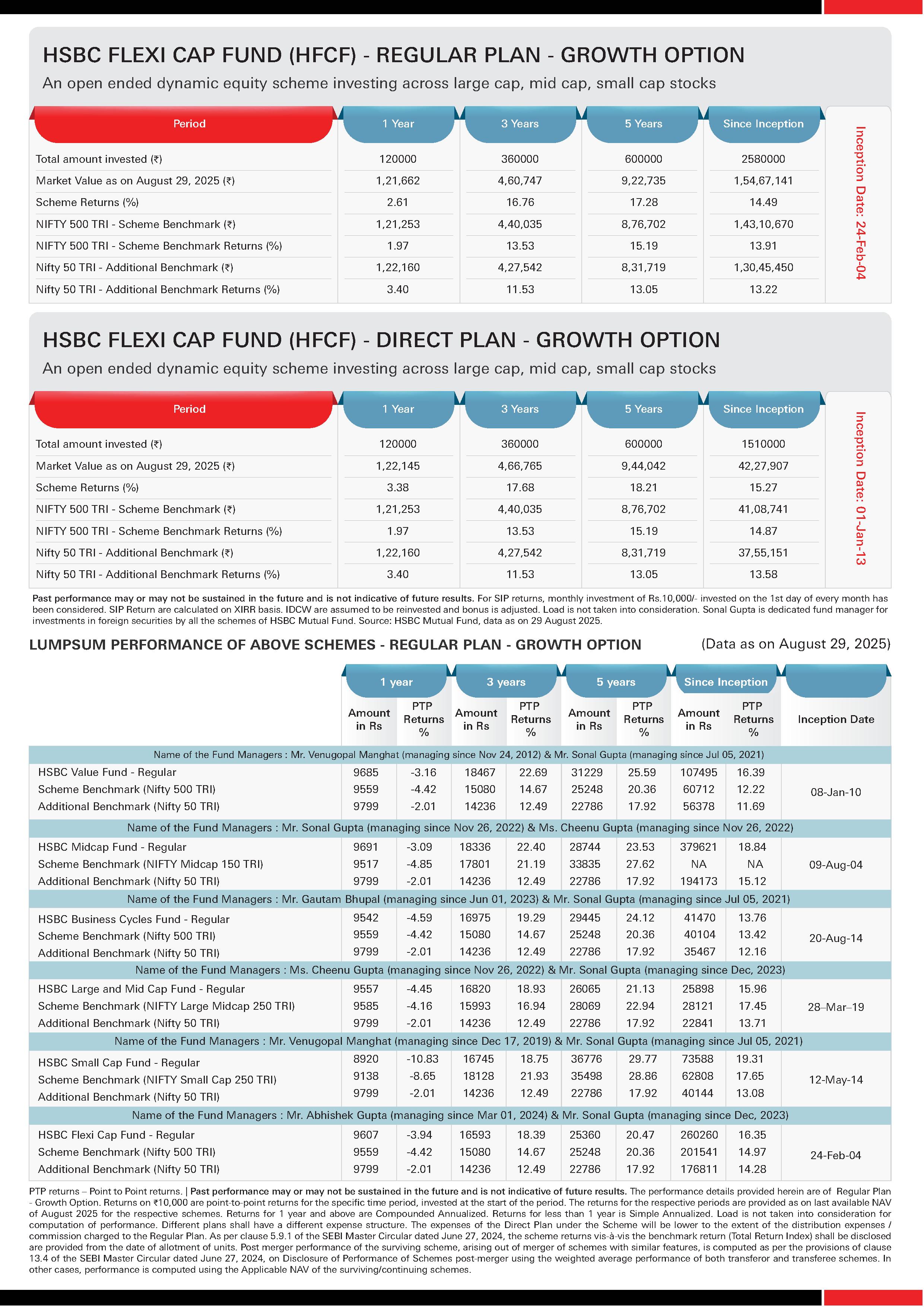 HSBC Equity Funds - SIP & Lumpsum Performance Leaflet - August 2025