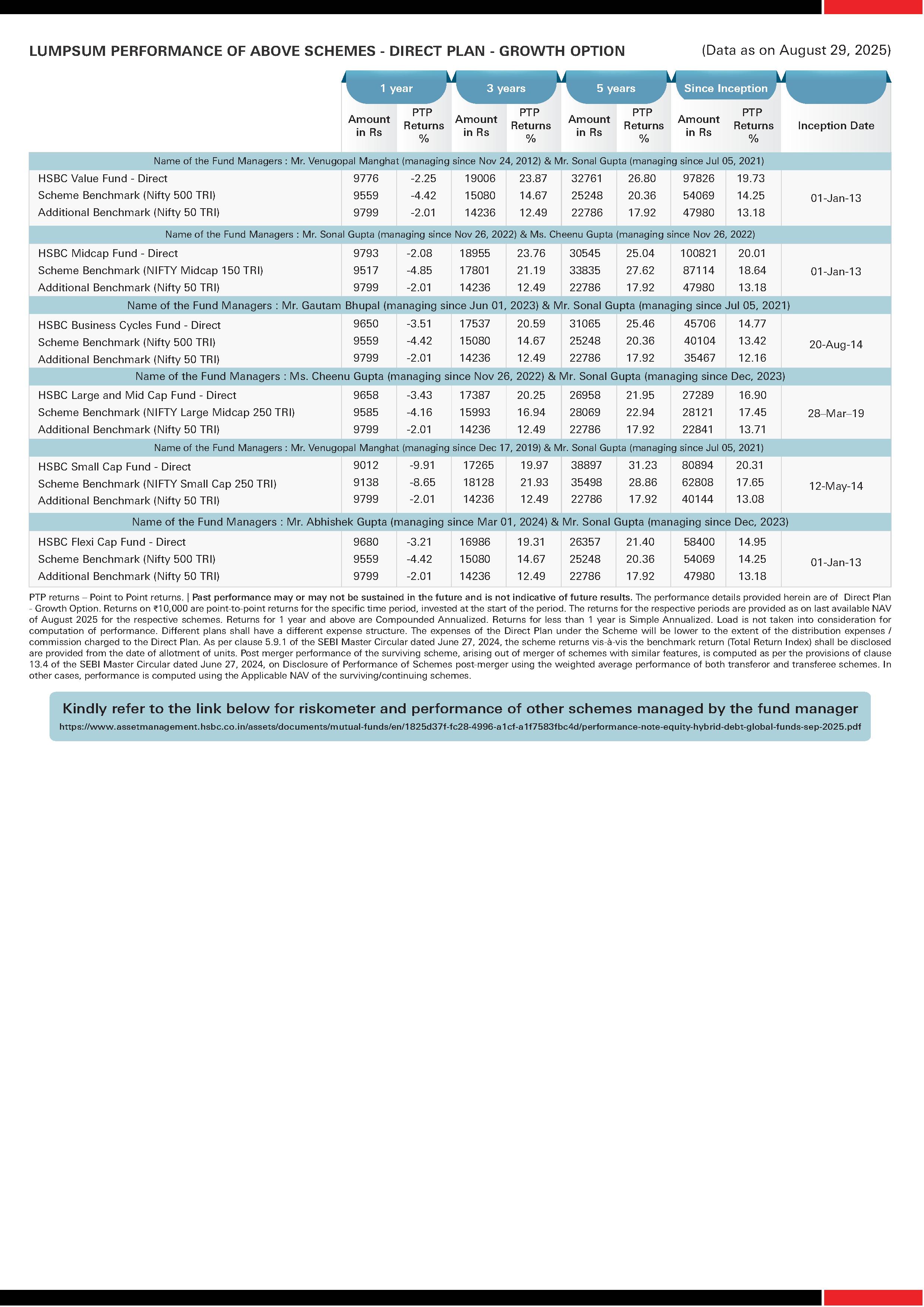 HSBC Equity Funds - SIP & Lumpsum Performance Leaflet - August 2025