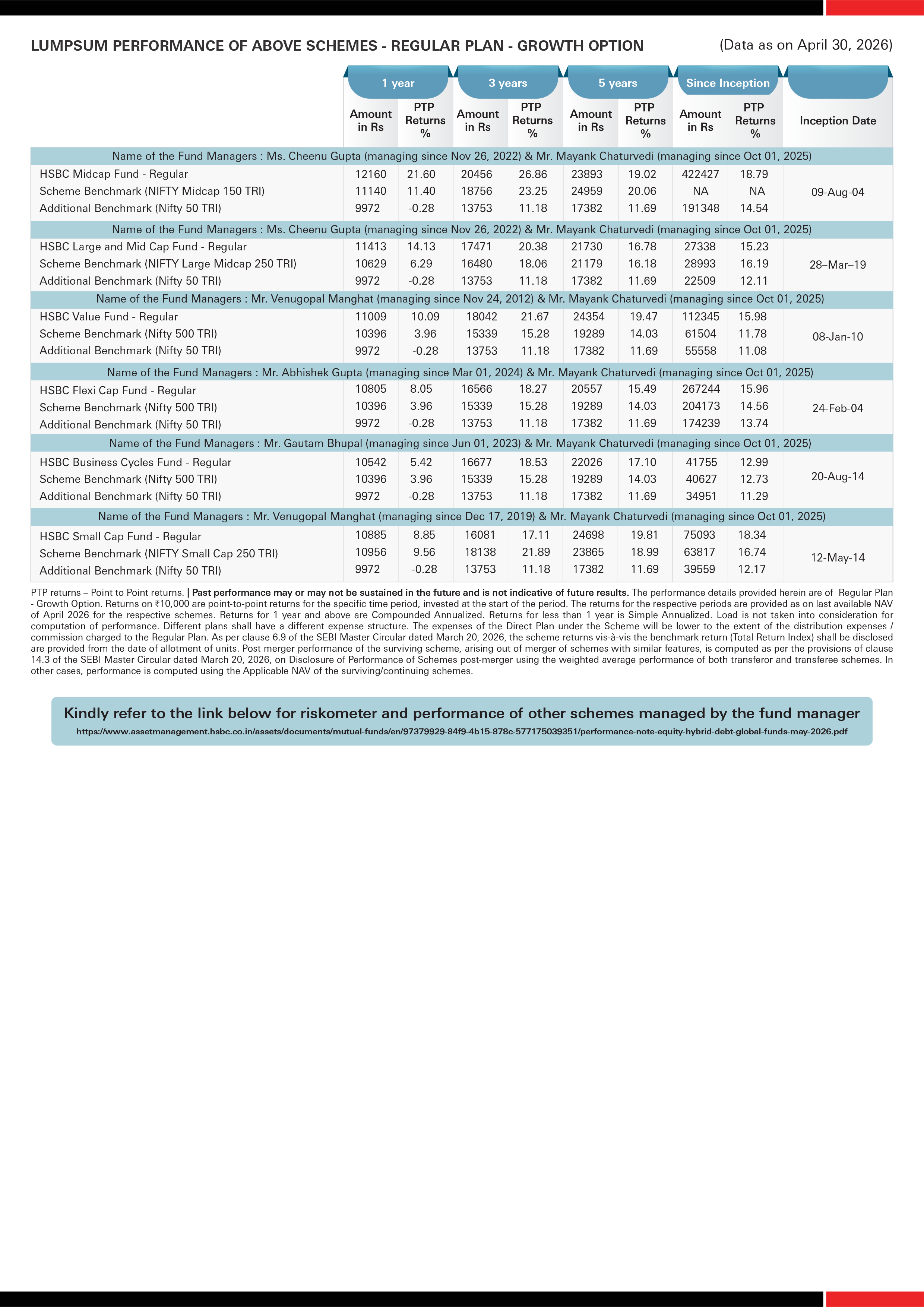 HSBC Equity Funds - SIP & Lumpsum Performance Leaflet (Regular) - May 13, 2026