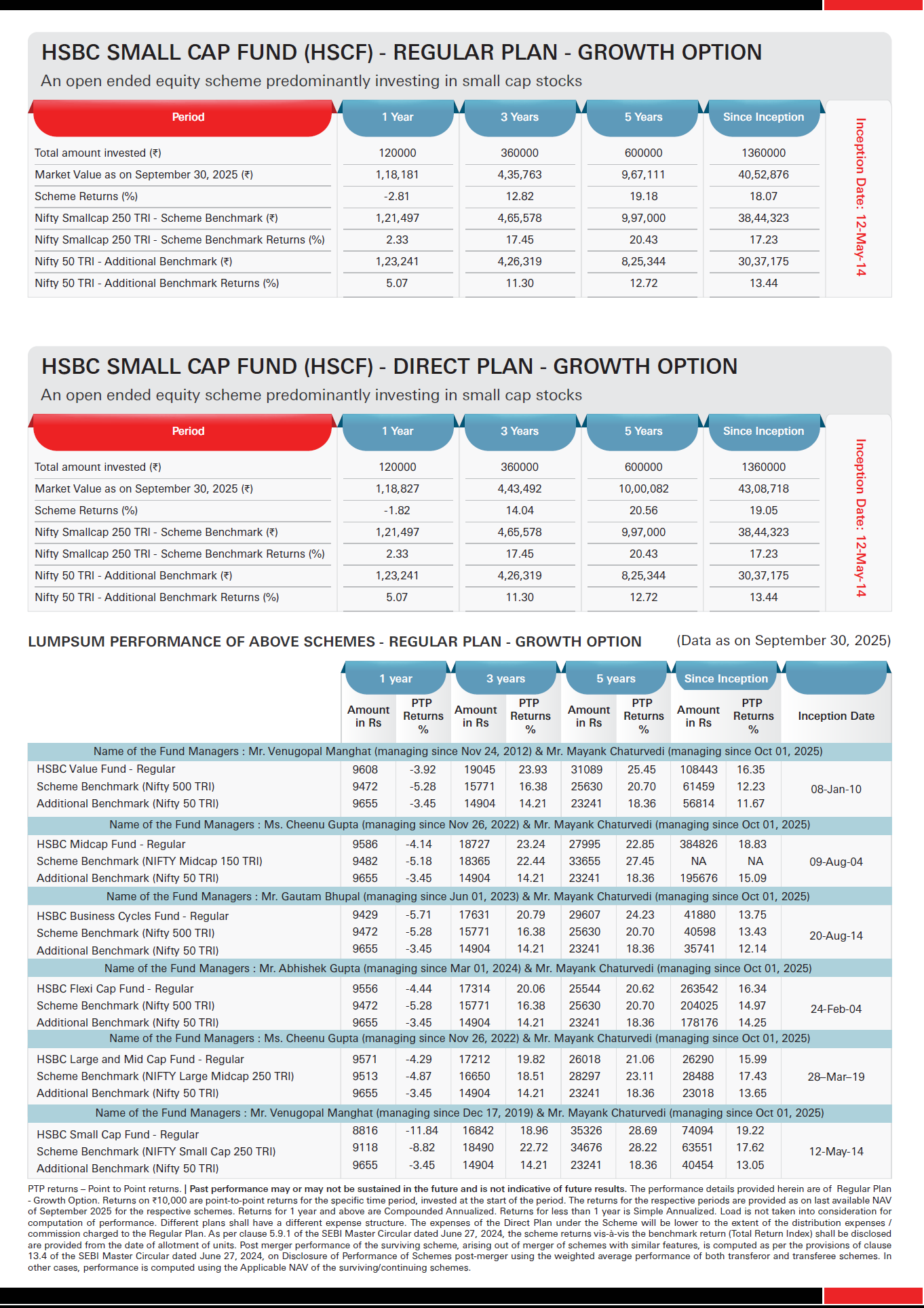 HSBC Equity Funds - SIP & Lumpsum Performance Leaflet - September 2025
