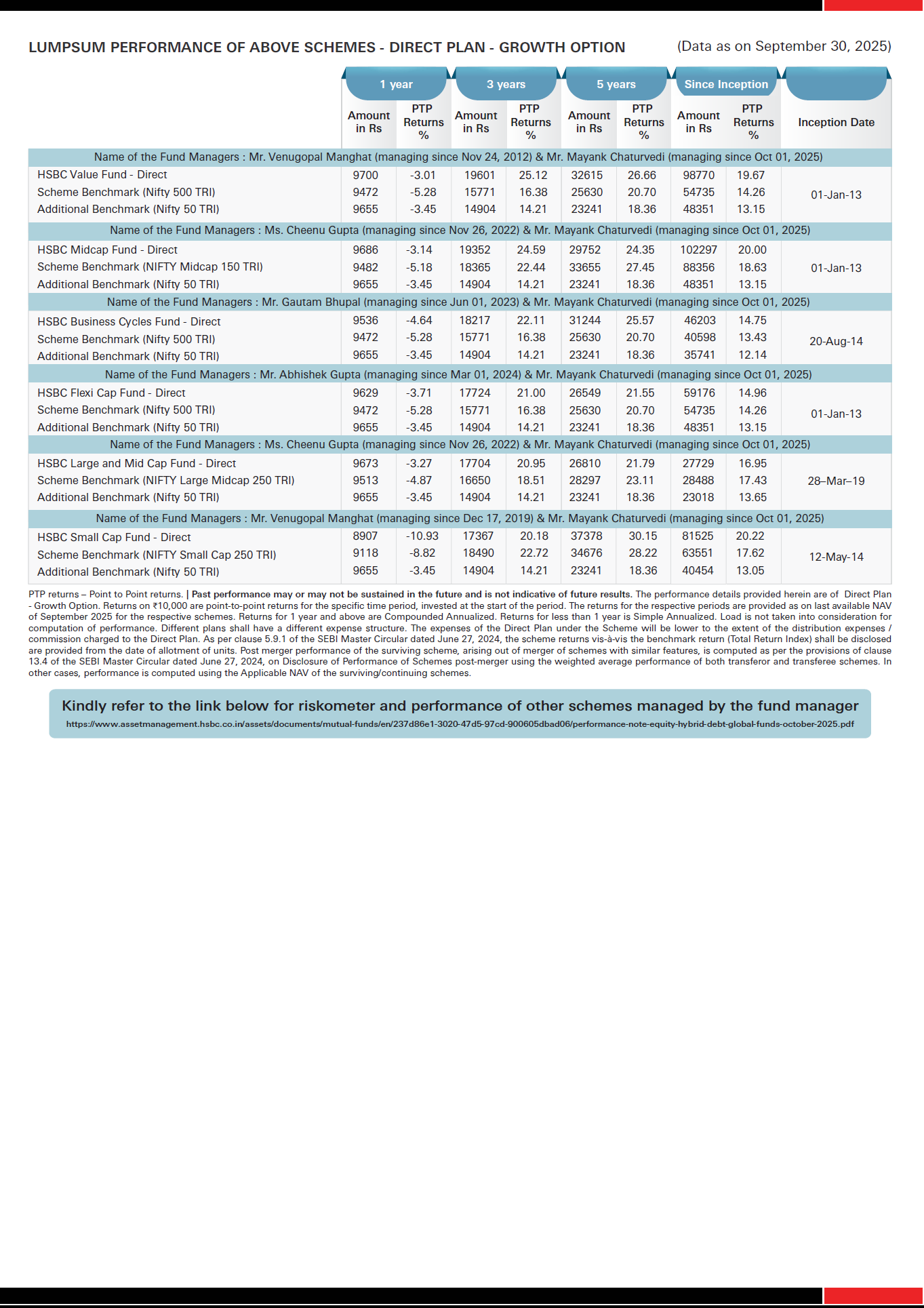HSBC Equity Funds - SIP & Lumpsum Performance Leaflet - September 2025