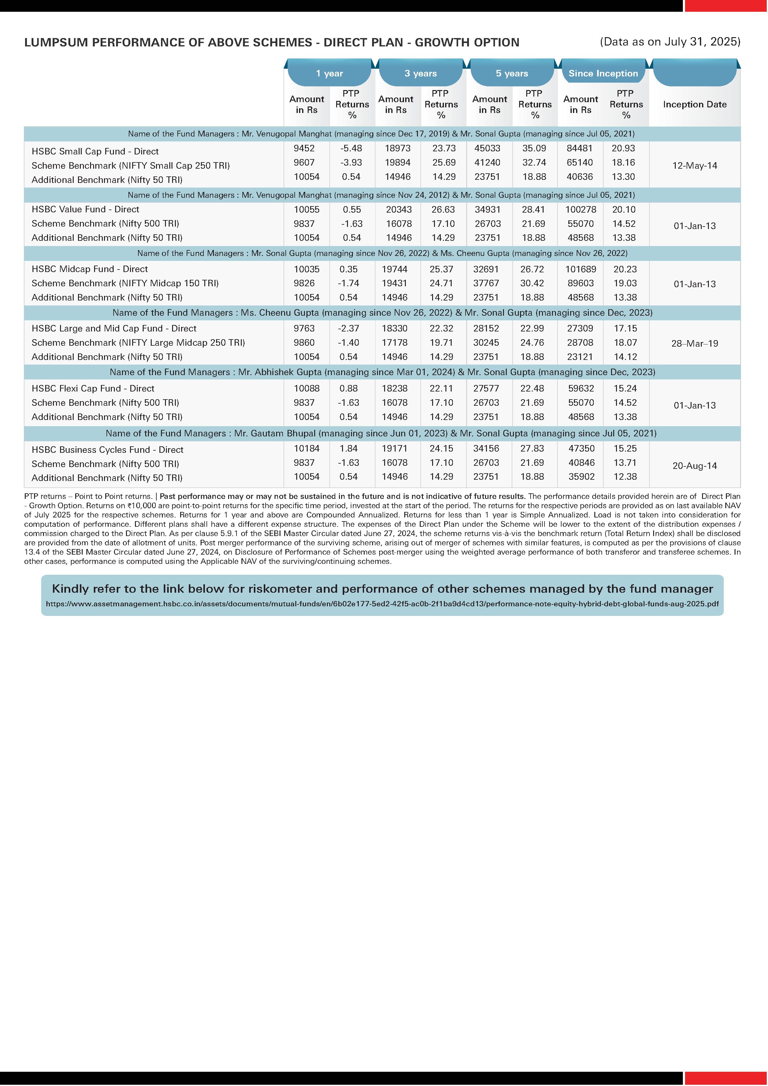 HSBC Equity Funds - SIP & Lumpsum Performance Leaflet - July 2025
