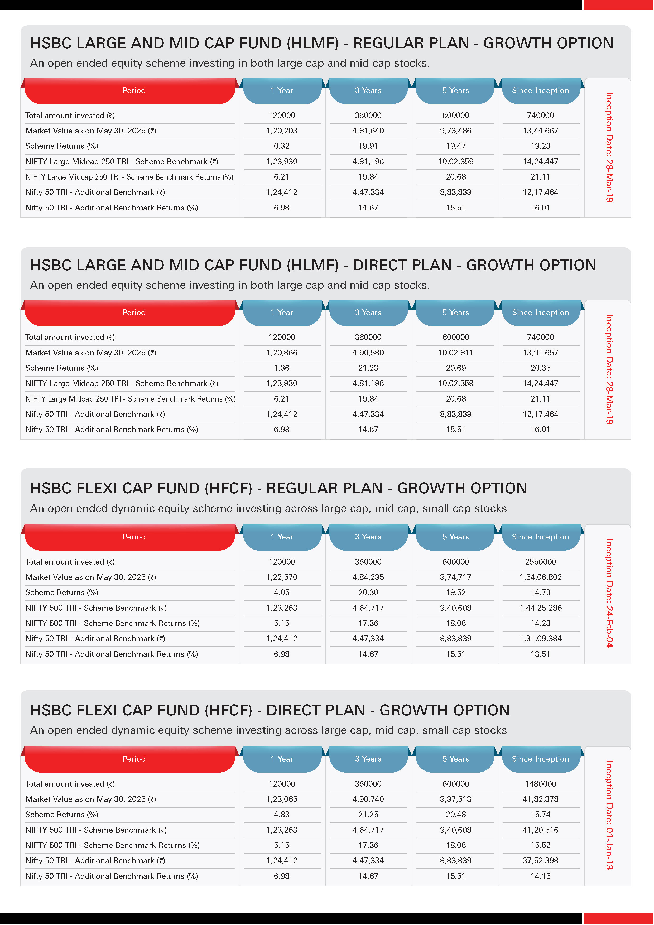 HSBC Equity Funds - SIP & Lumpsum Performance Leaflet - May 2025