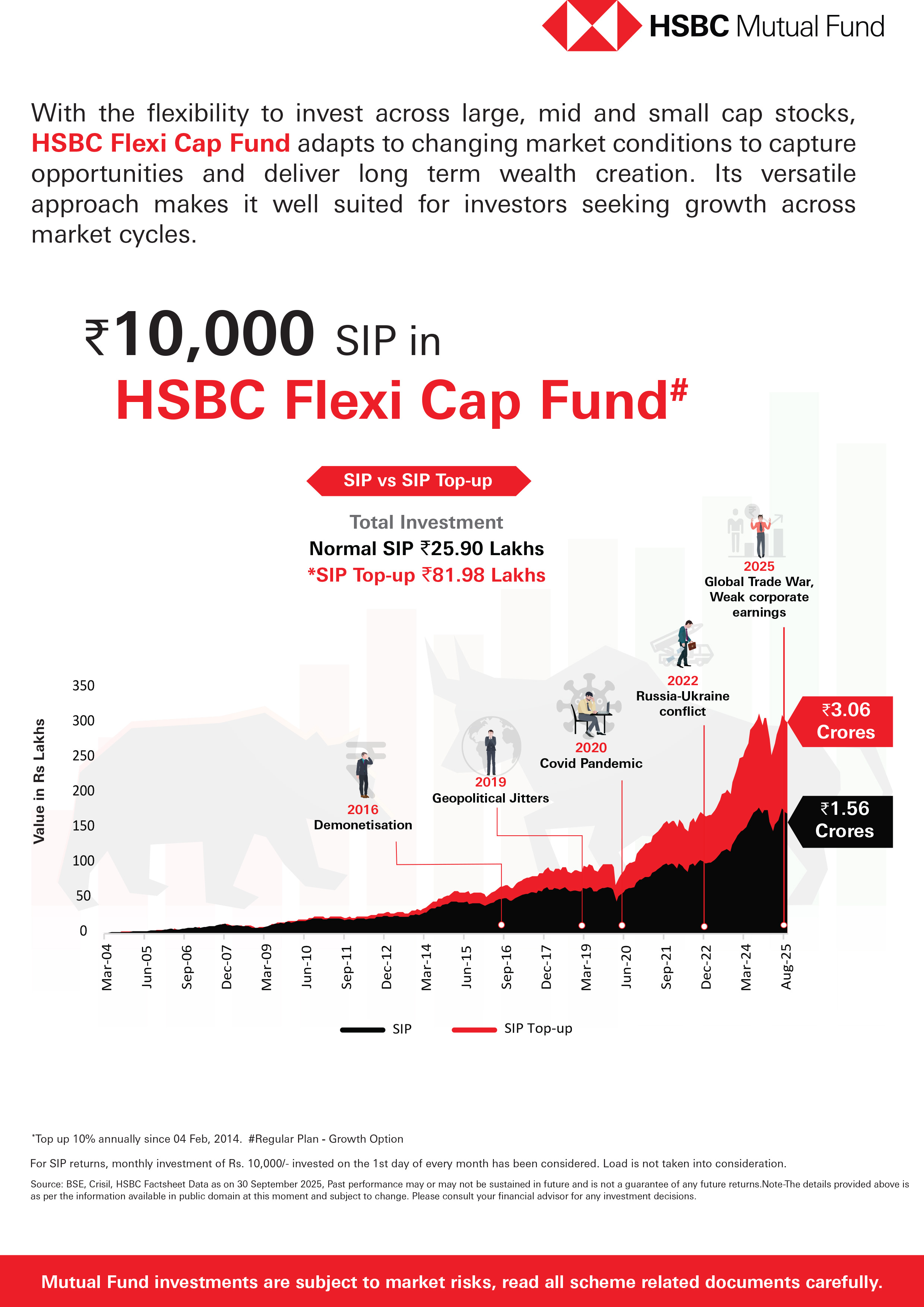 HSBC Flexi Cap Fund - October 28, 2025