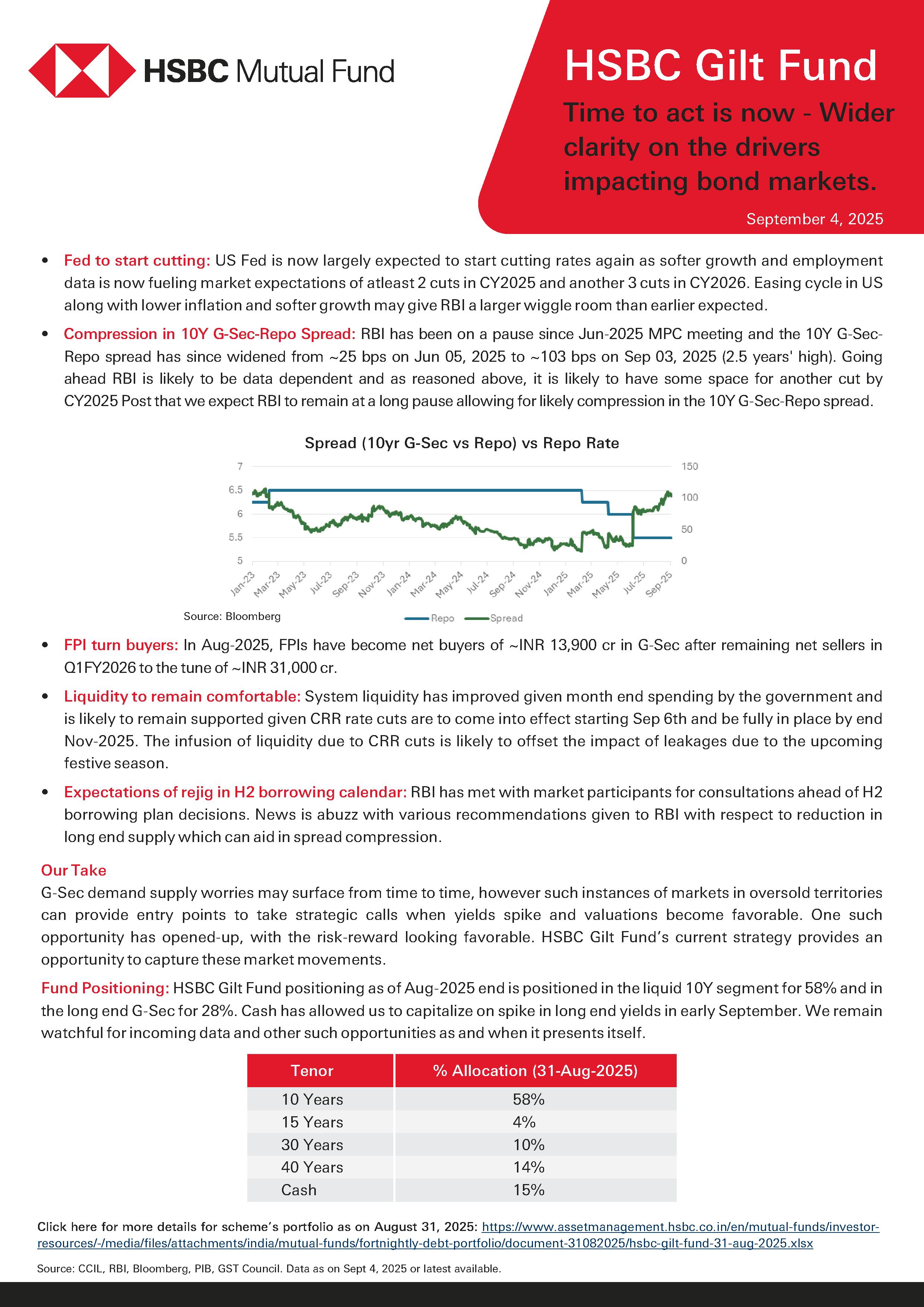 HSBC Gilt Fund - Time to Act is Now - September 4, 2025