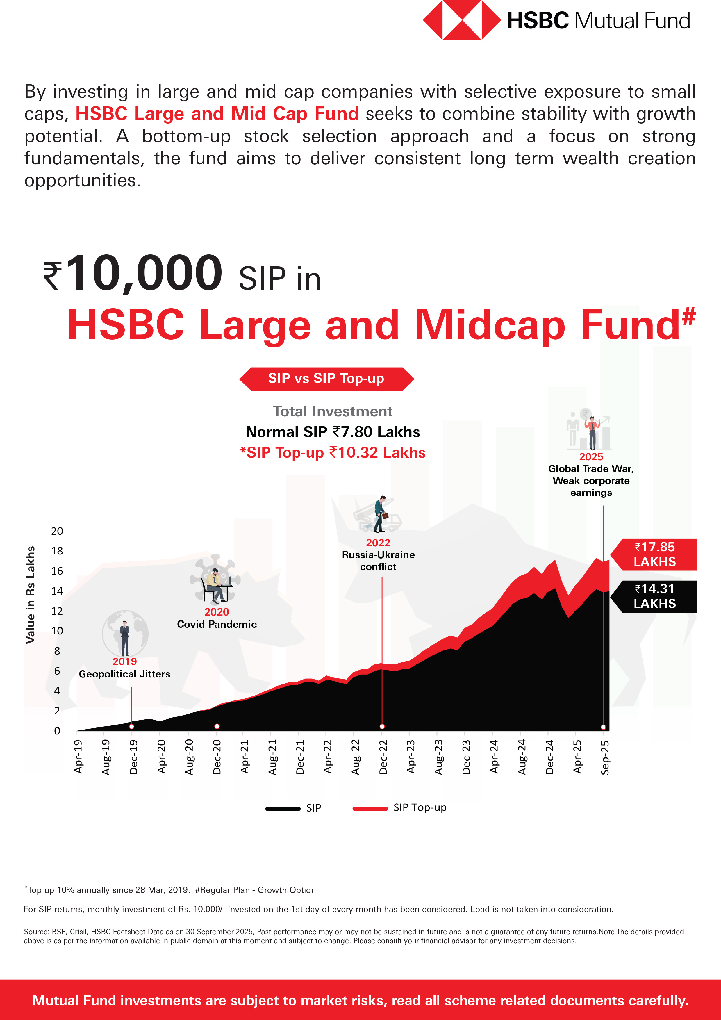 HSBC Large & Mid Cap Fund - October 28, 2025