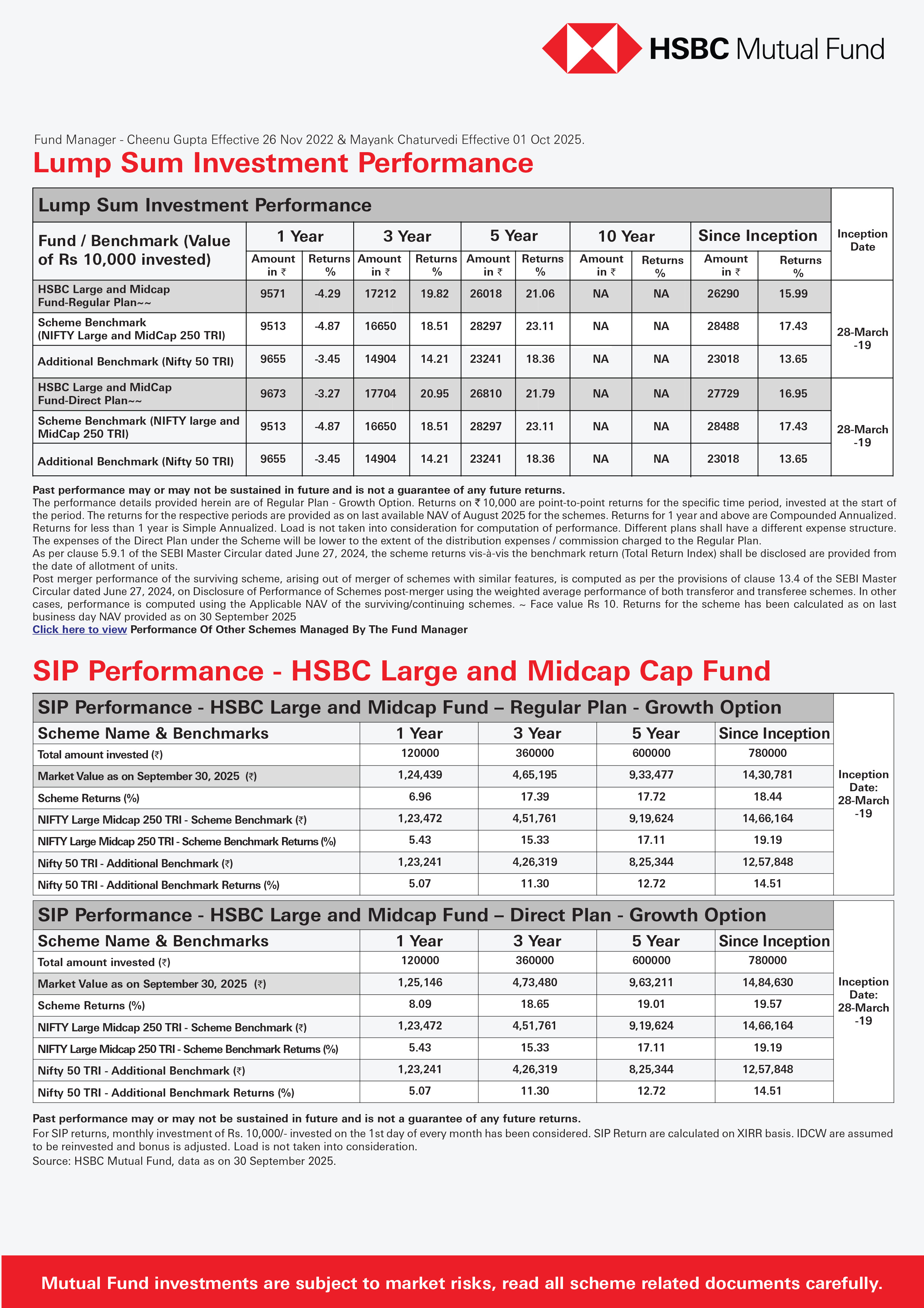 HSBC Large & Mid Cap Fund - October 28, 2025