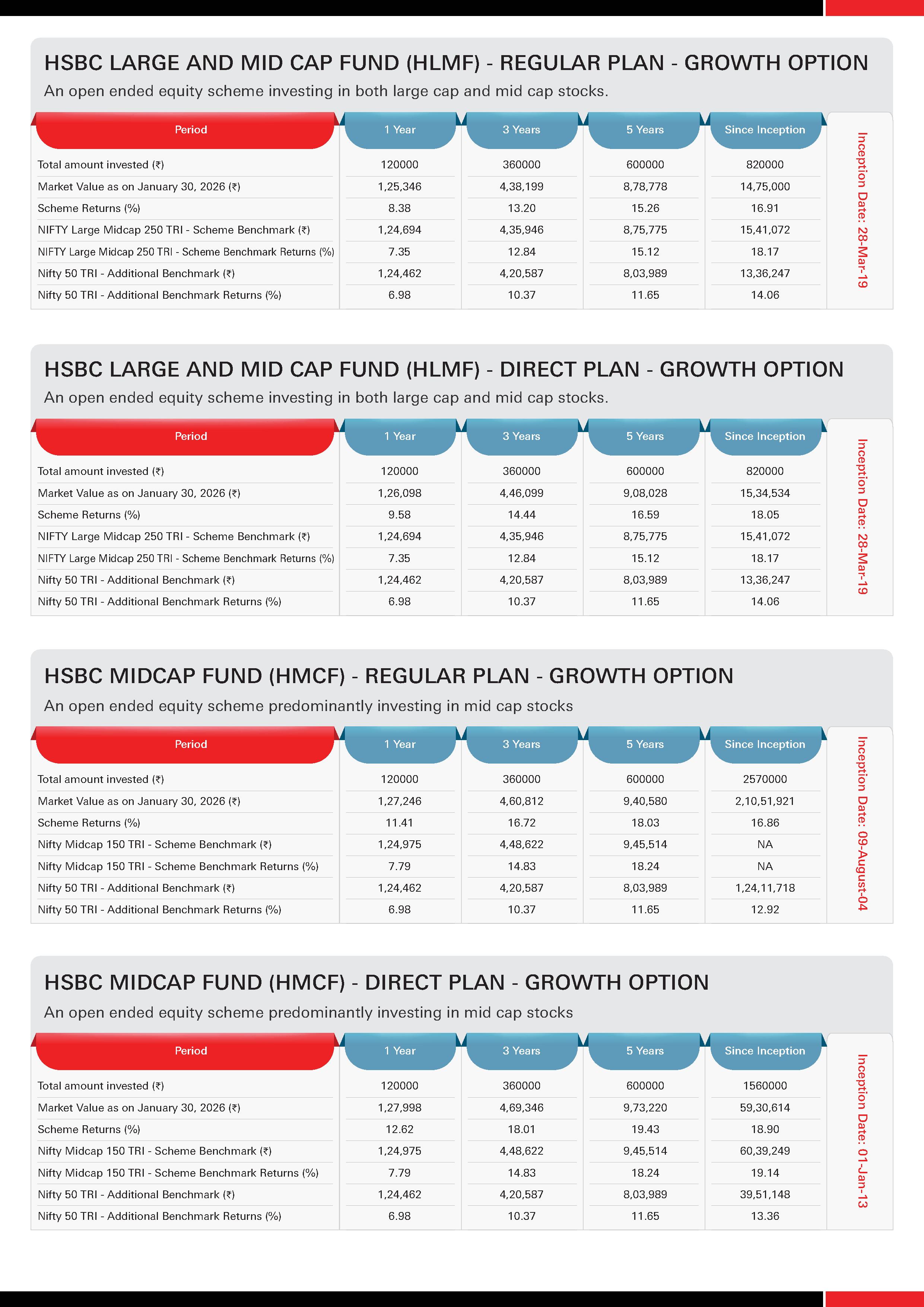 HSBC MF Equity Funds - SIP & Lumpsum Performance Leaflet - February 24, 2026