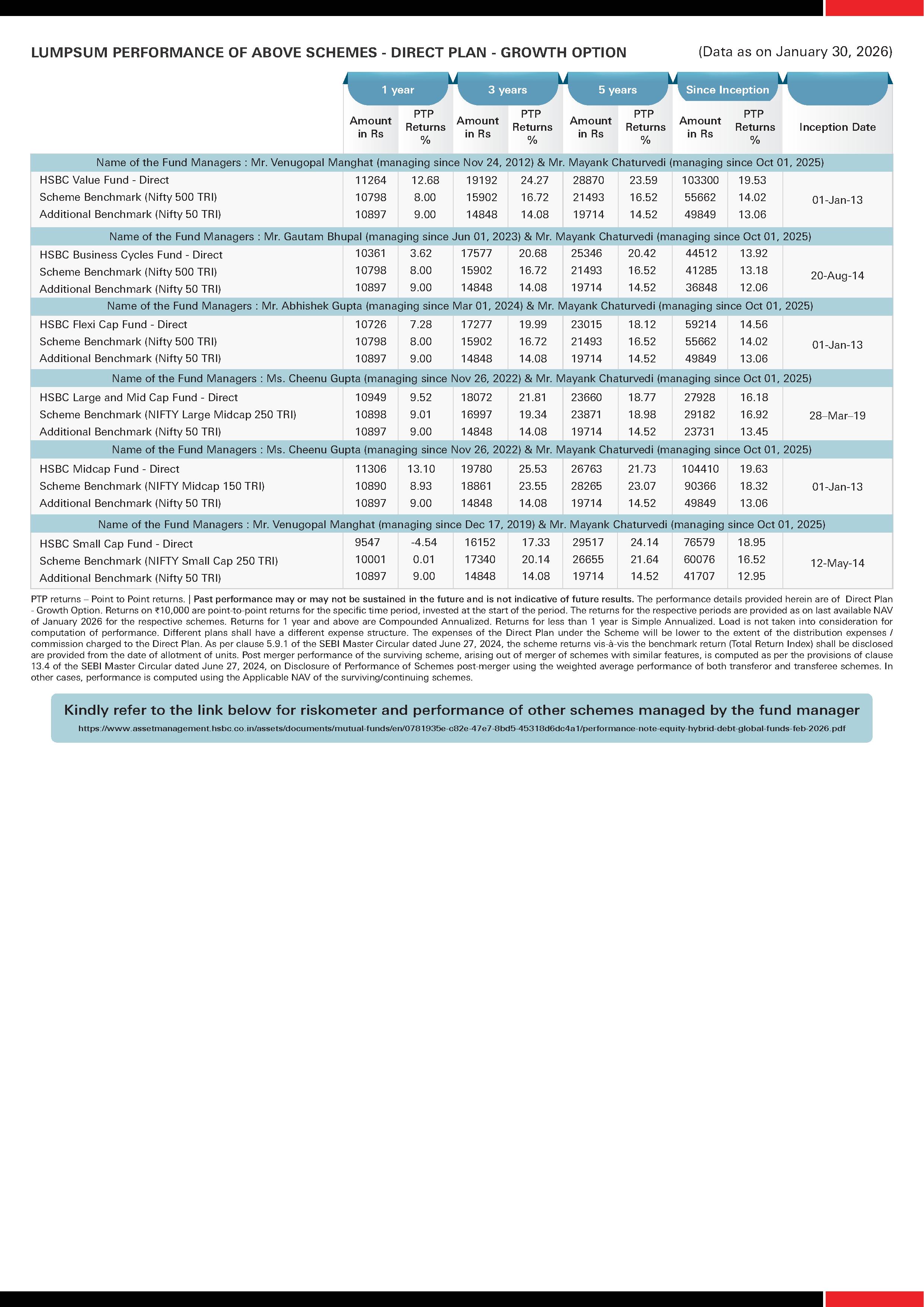 HSBC MF Equity Funds - SIP & Lumpsum Performance Leaflet - February 24, 2026