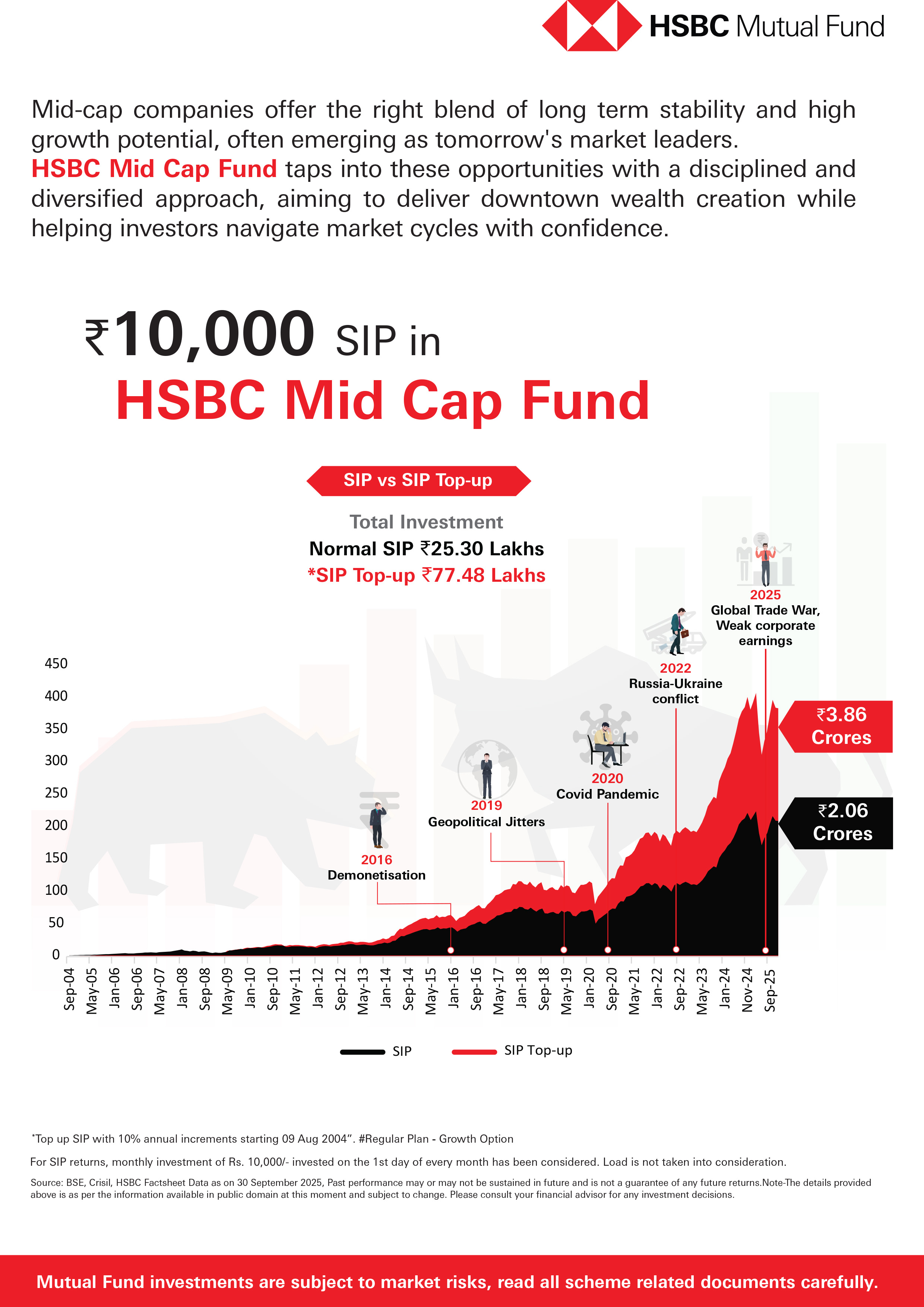 HSBC Mid Cap Fund - October 28, 2025