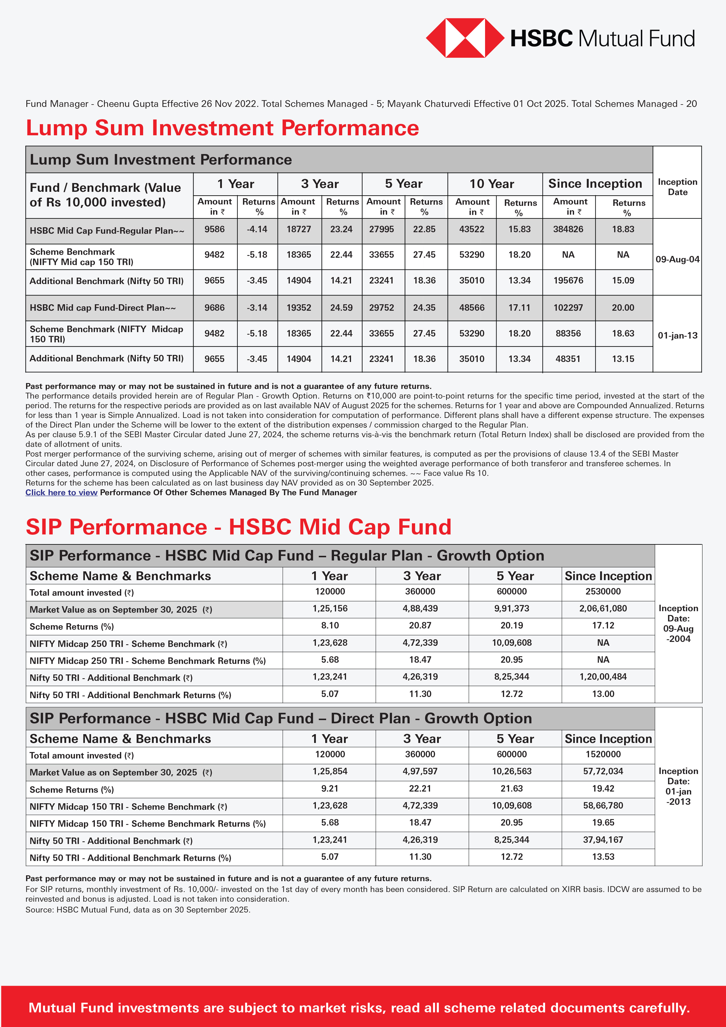 HSBC Mid Cap Fund - October 28, 2025