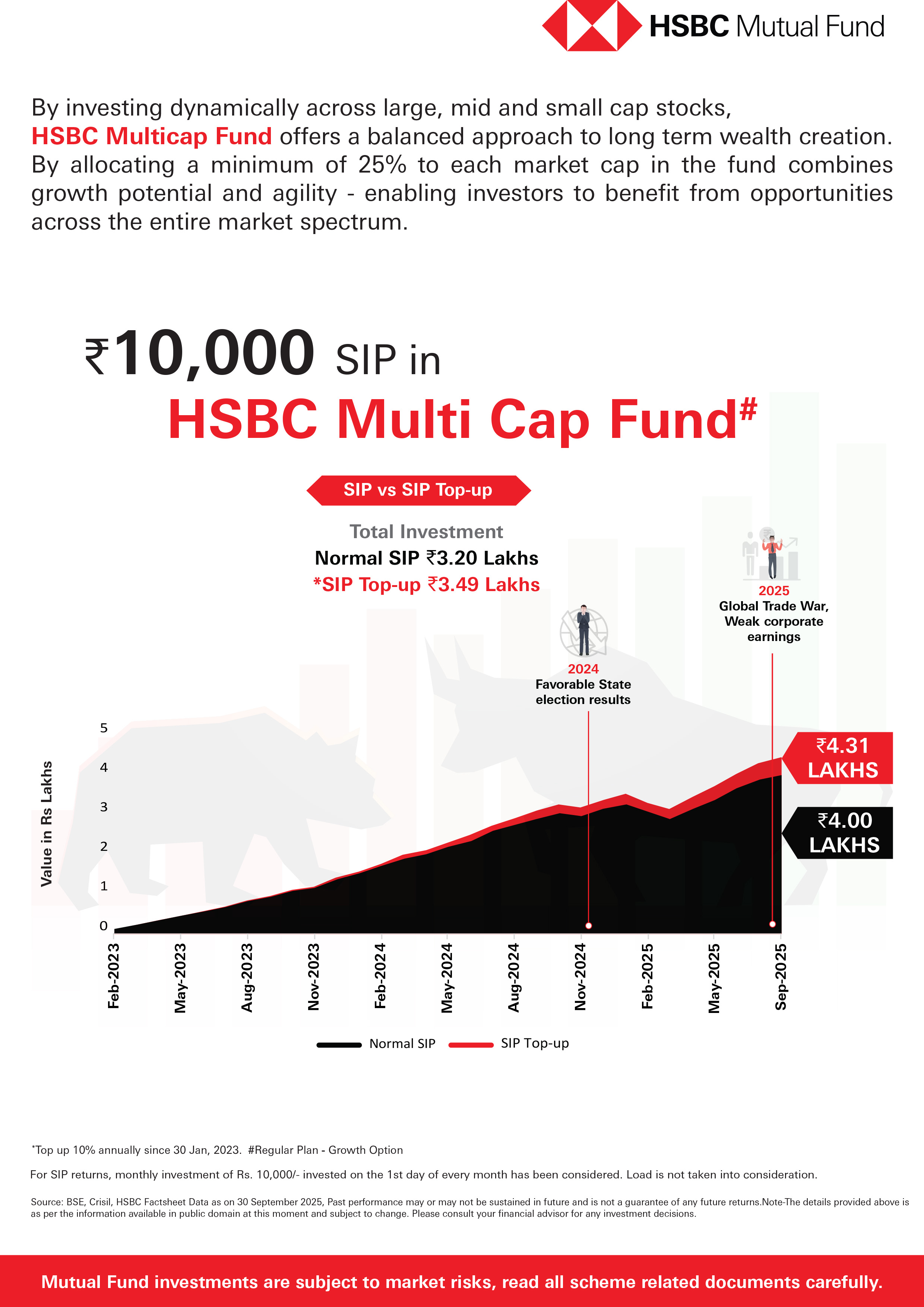 HSBC Multi Cap Fund - October 28, 2025