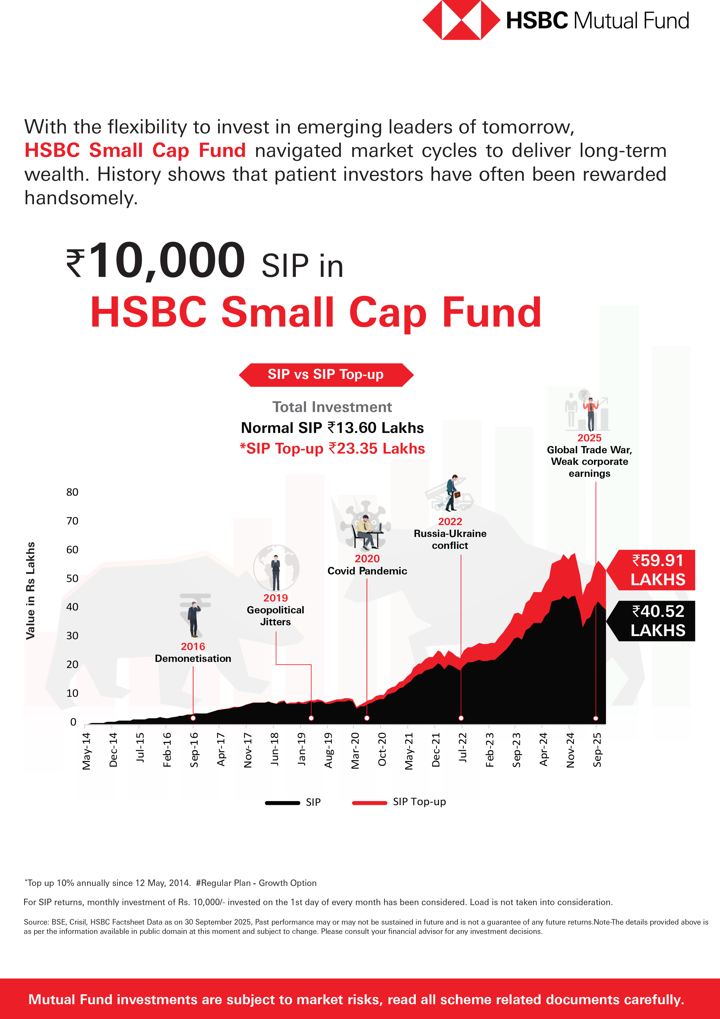 HSBC Small Cap Fund - October 28, 2025