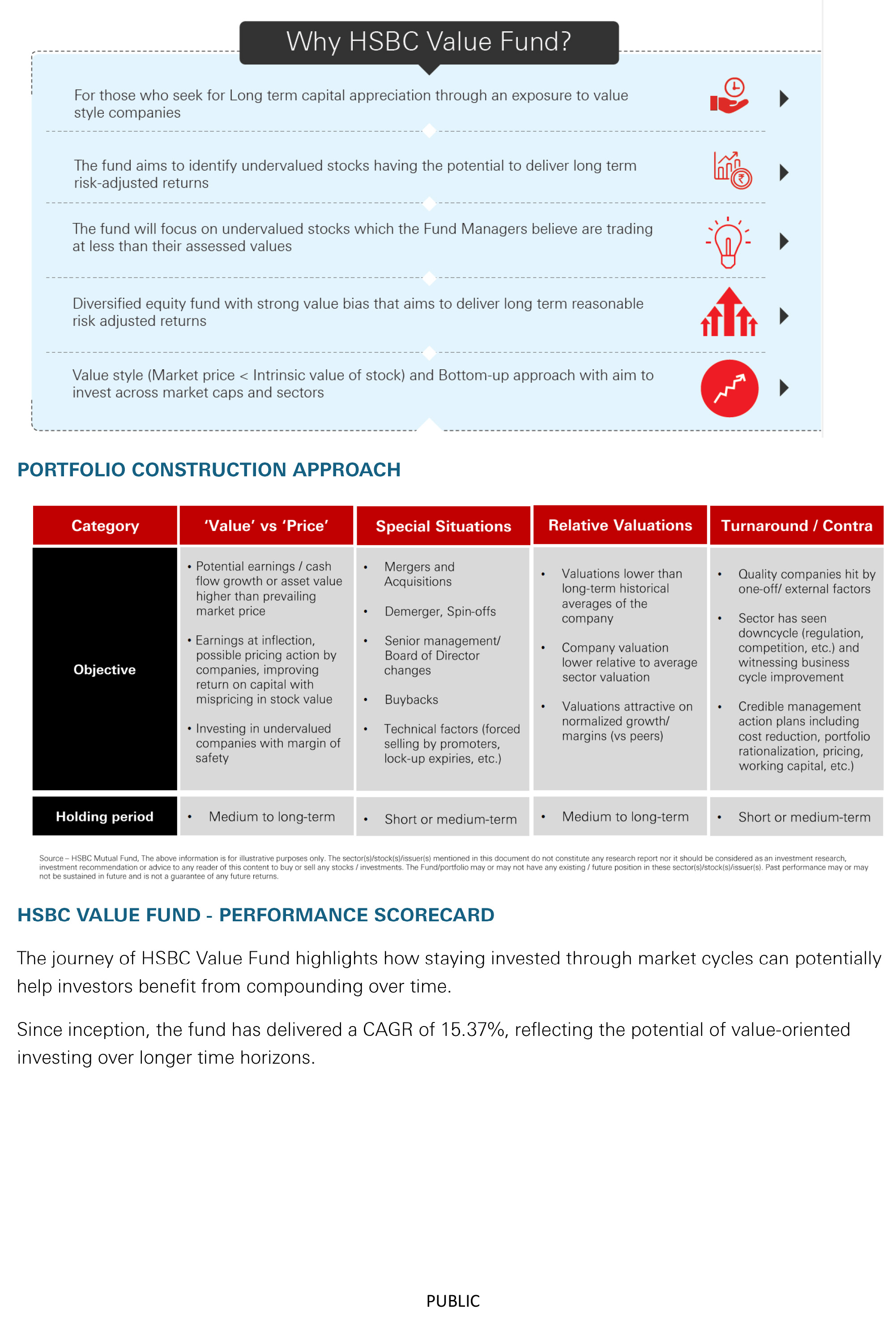 HSBC Value Fund - Consistent Growth 15.37 per cent CAGR since inception