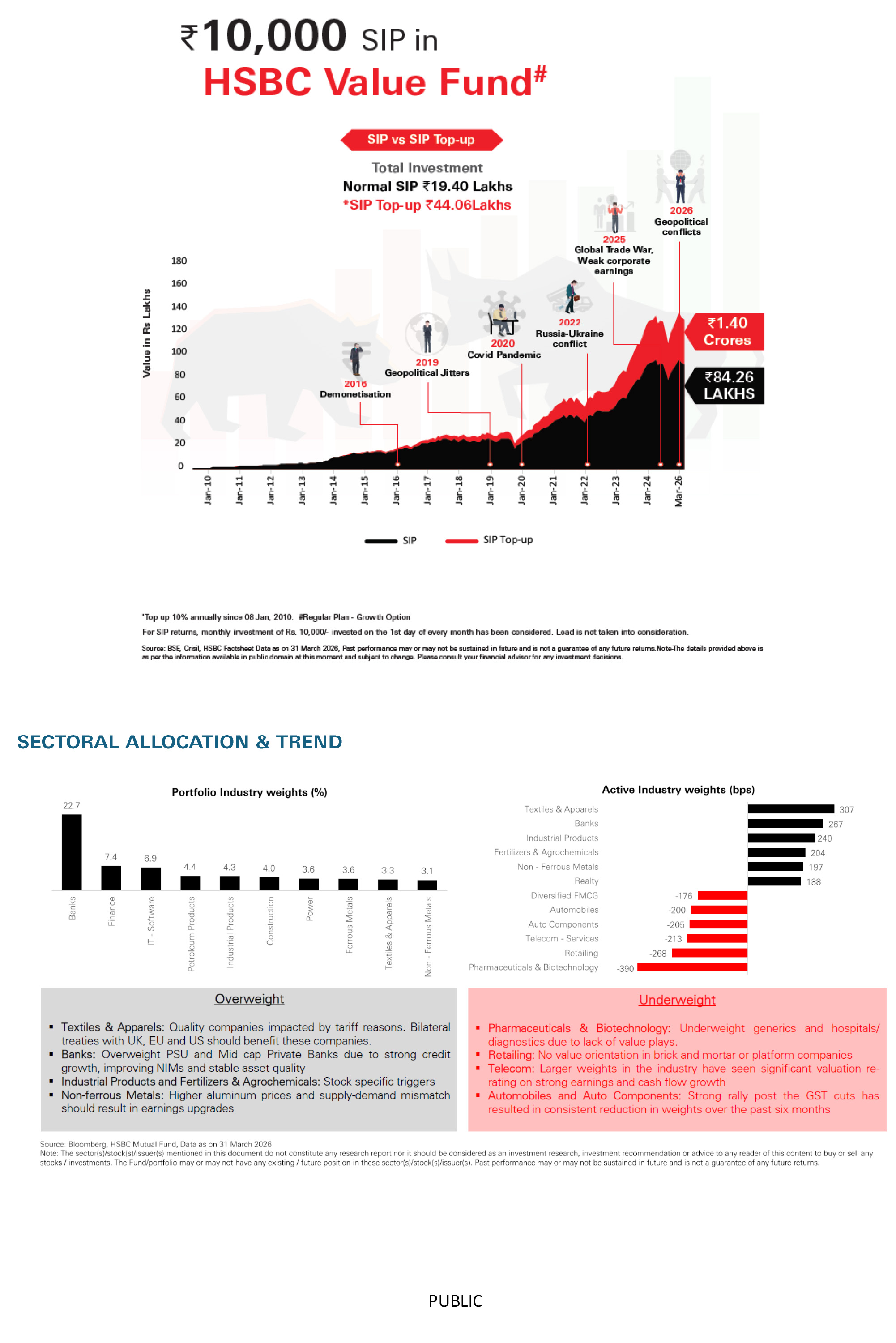 HSBC Value Fund - Consistent Growth 15.37 per cent CAGR since inception