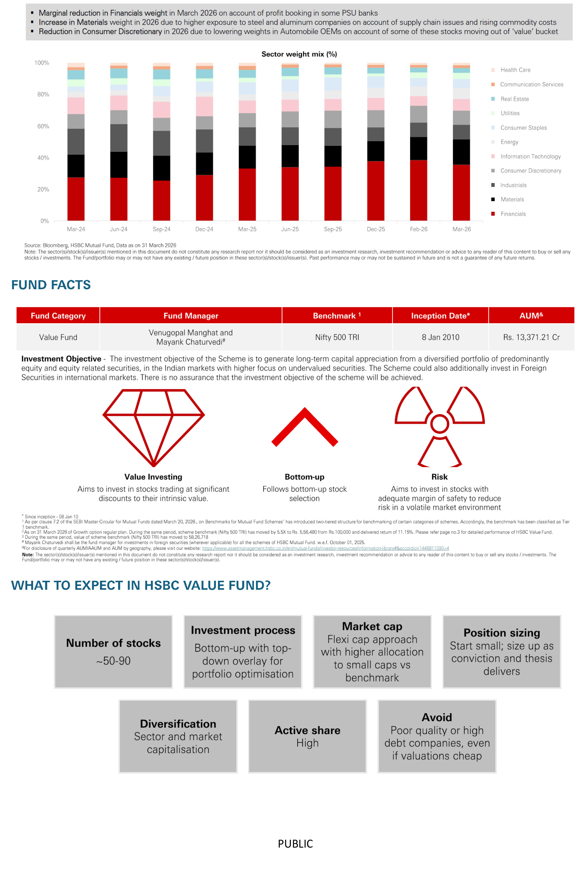 HSBC Value Fund - Consistent Growth 15.37 per cent CAGR since inception