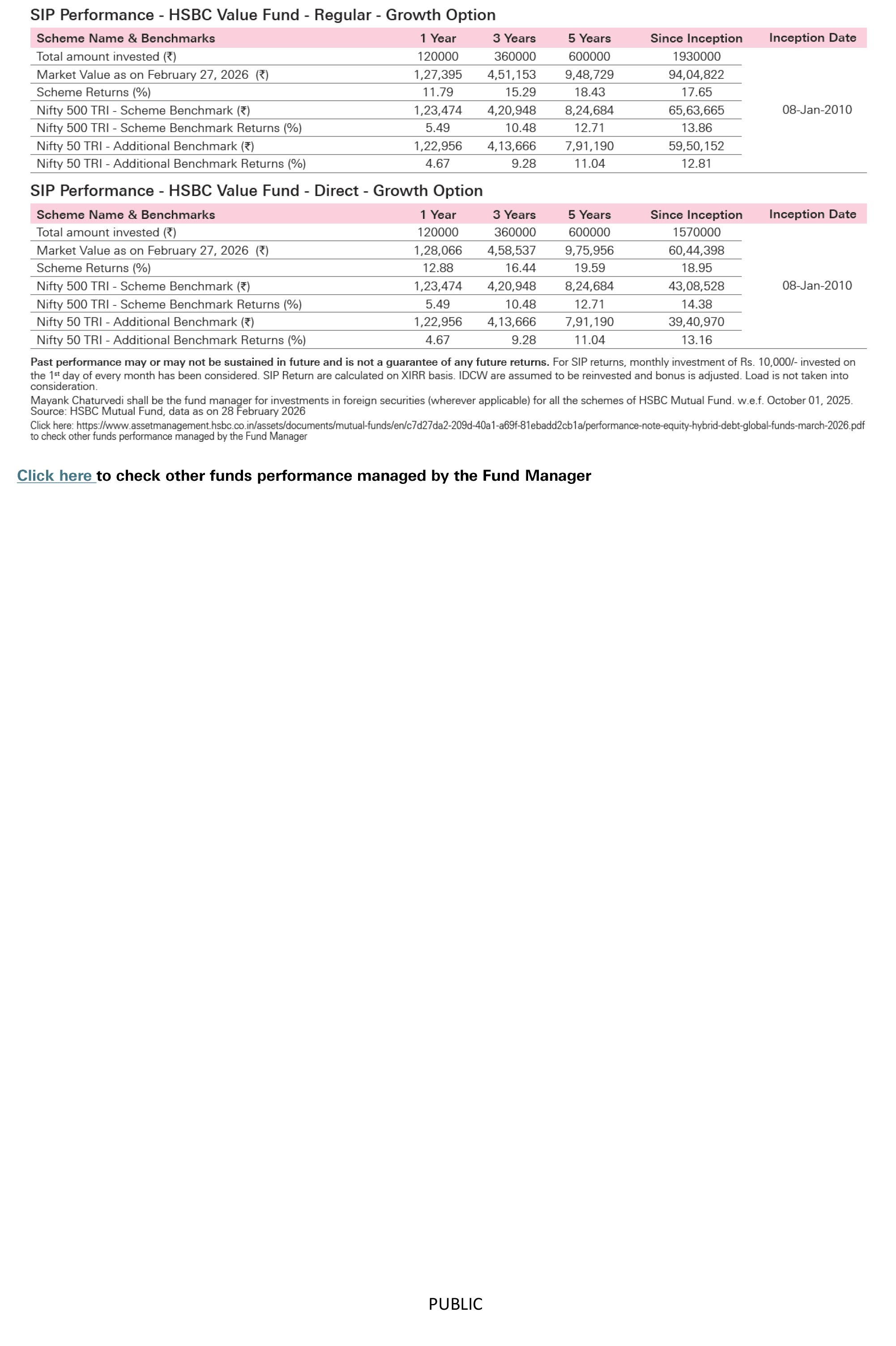 HSBC Value Fund - How a Rs 10,000 SIP grew to Rs 94 lakh in 16 years