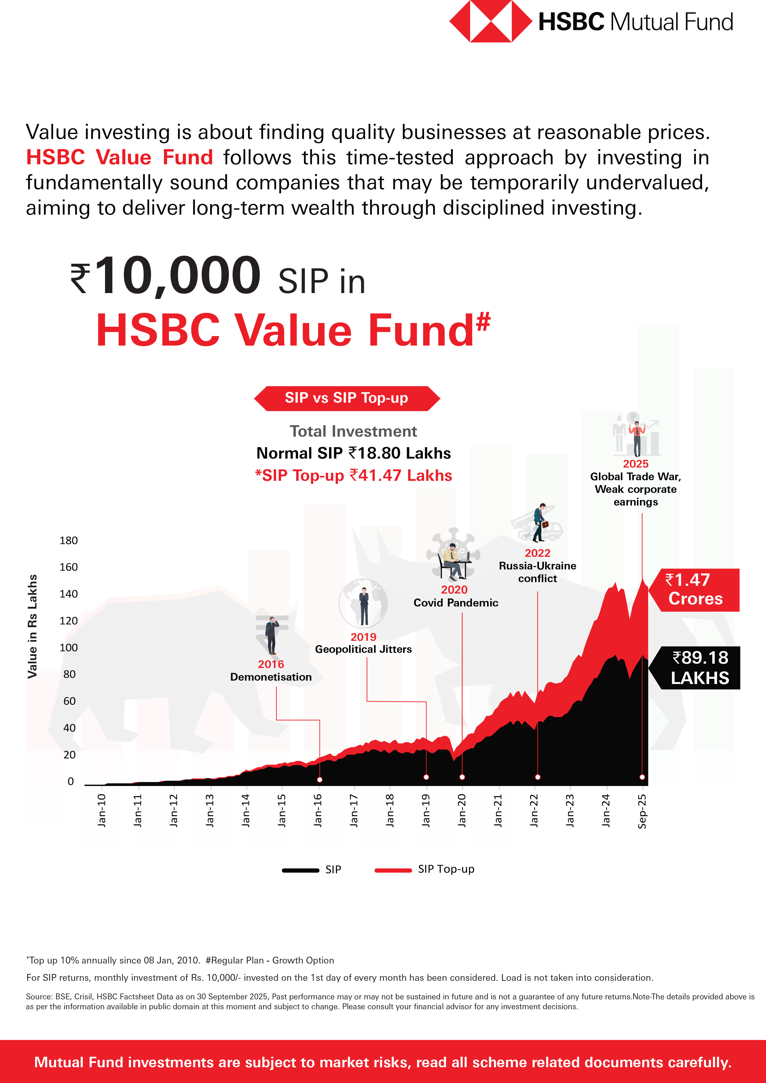 HSBC Value Fund - October 28, 2025
