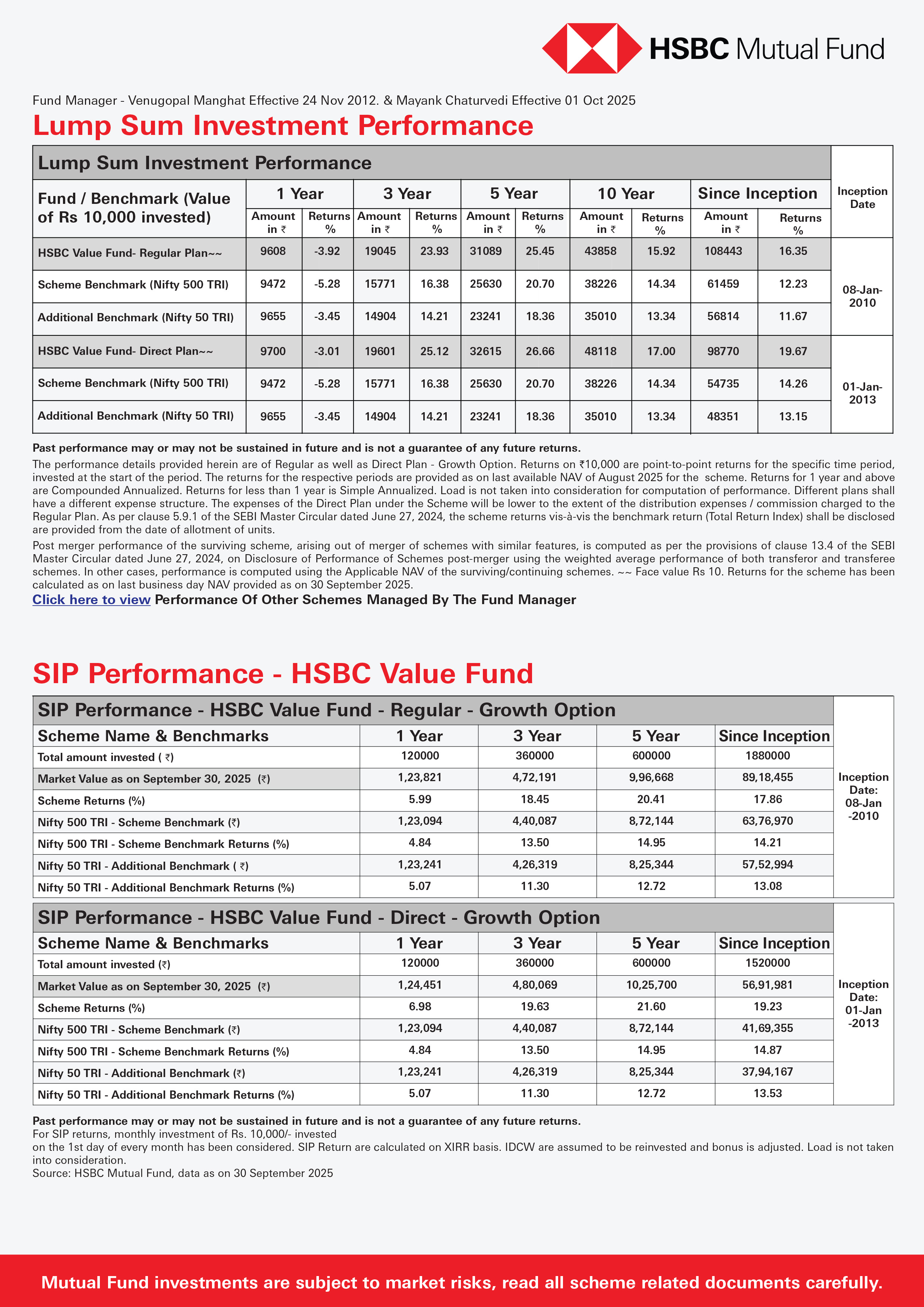 HSBC Value Fund - October 28, 2025