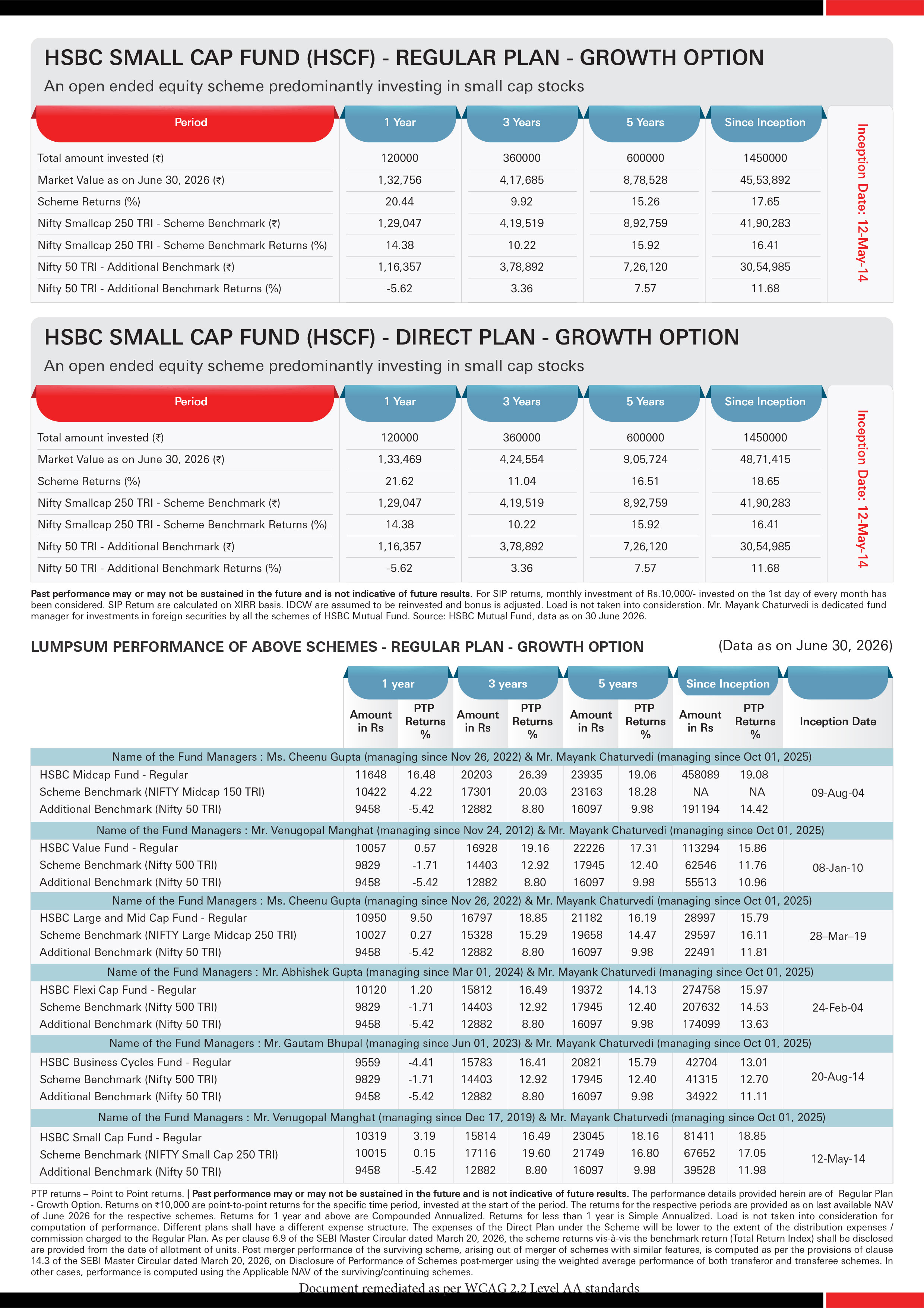 SIP & Lumpsum Performance Leaflet - HSBC Equity Funds (Regular & Direct) - July 15, 2026