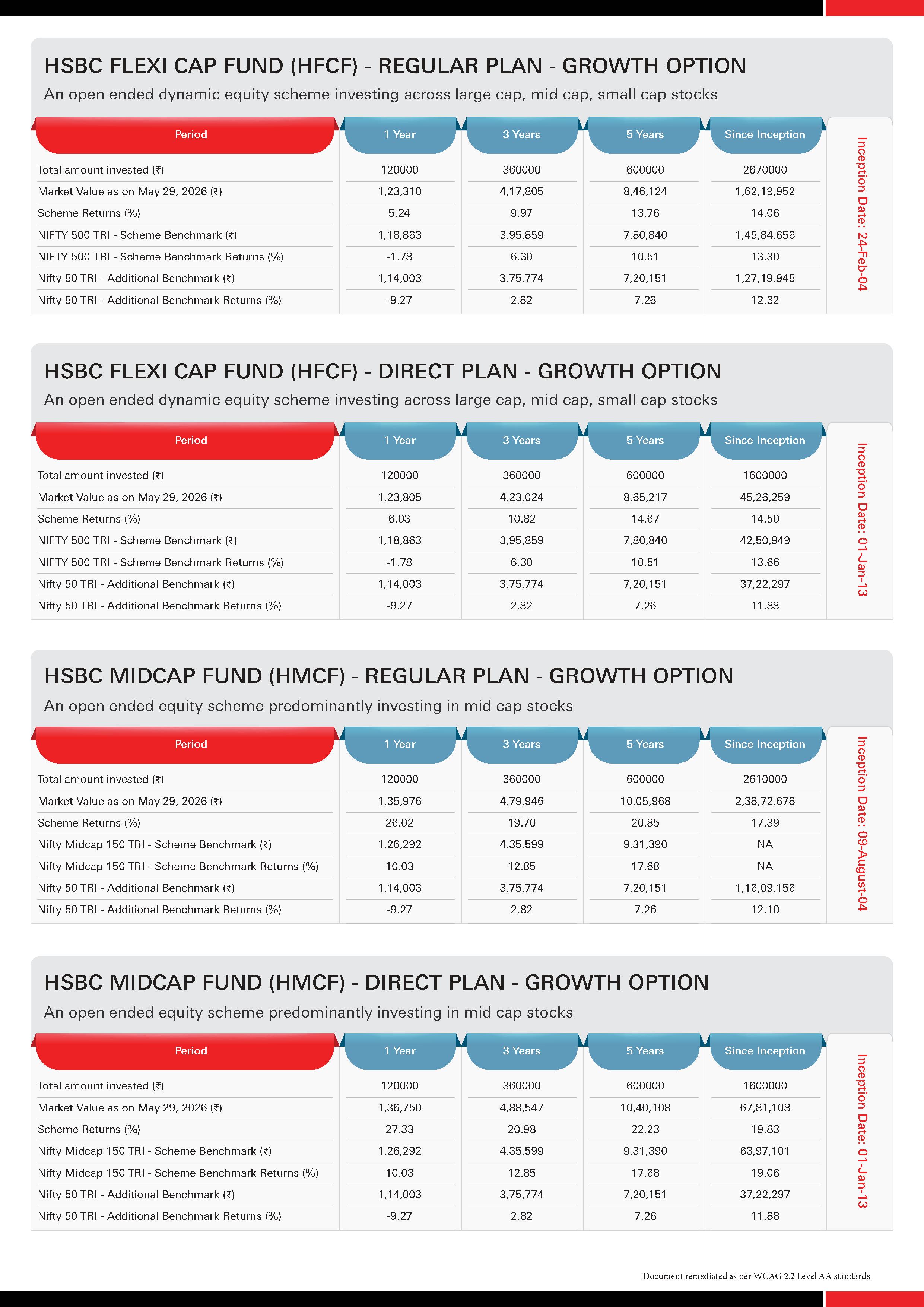 SIP & Lumpsum Performance Leaflet - HSBC Equity Funds (Regular & Direct) - June 11, 2026