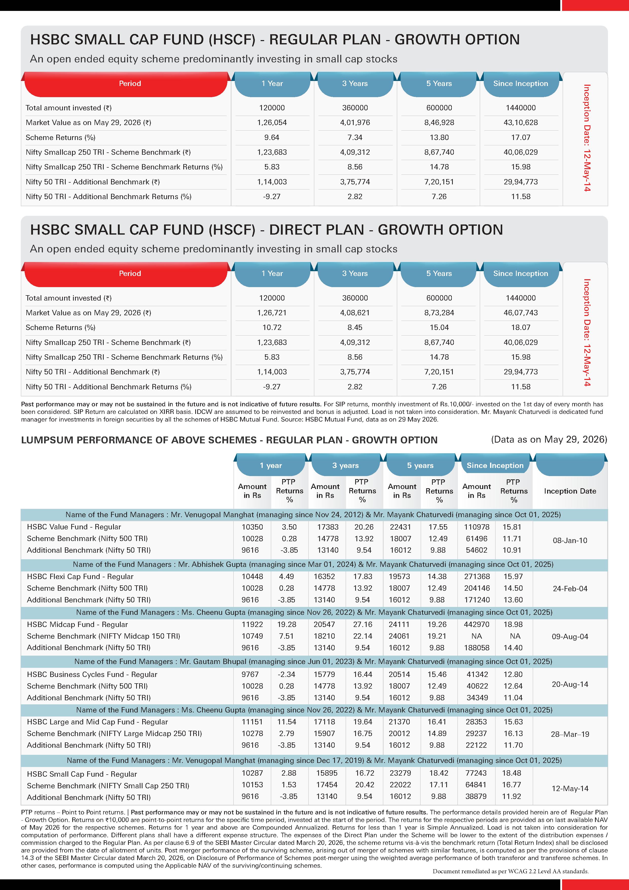 SIP & Lumpsum Performance Leaflet - HSBC Equity Funds (Regular & Direct) - June 11, 2026