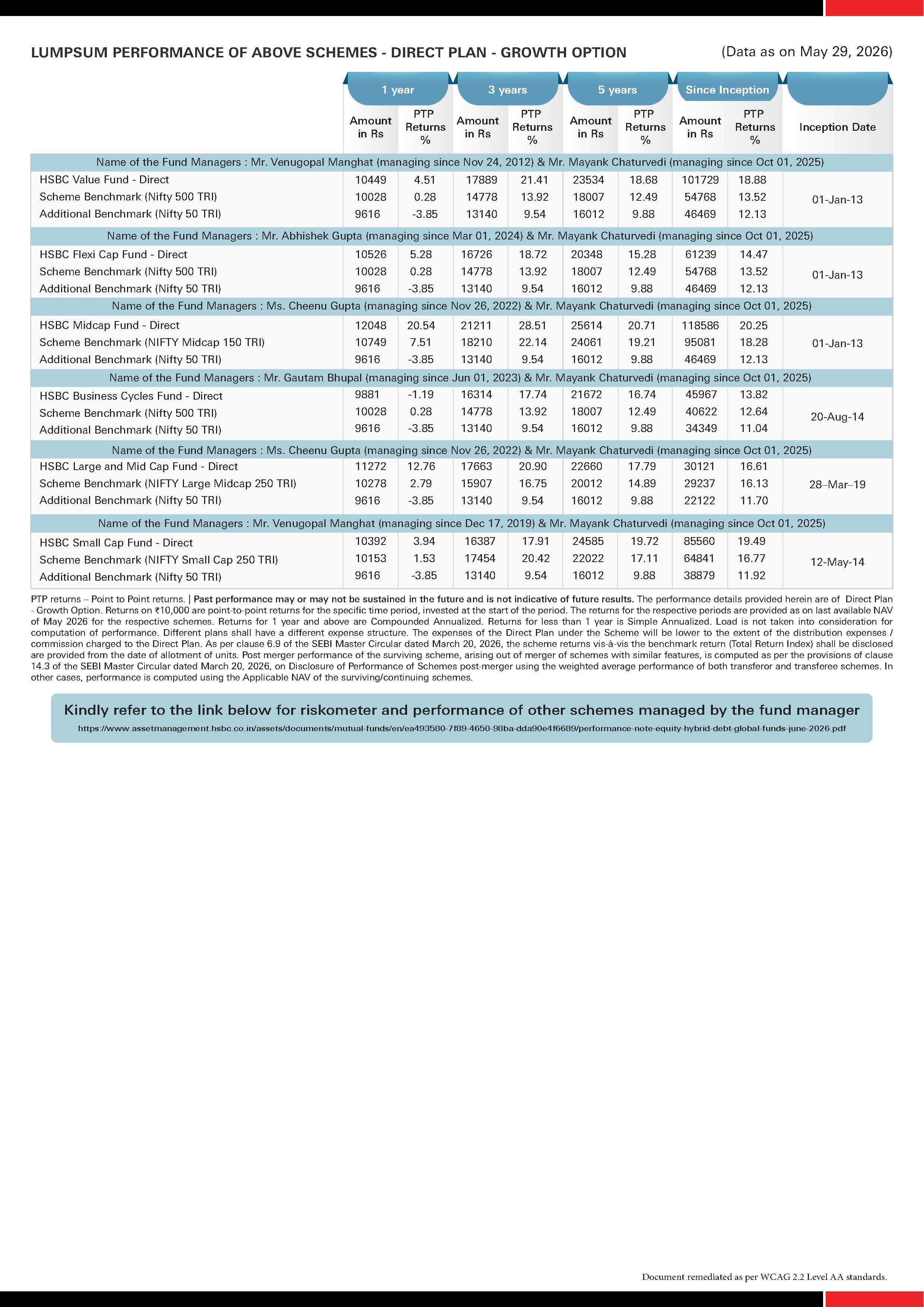 SIP & Lumpsum Performance Leaflet - HSBC Equity Funds (Regular & Direct) - June 11, 2026
