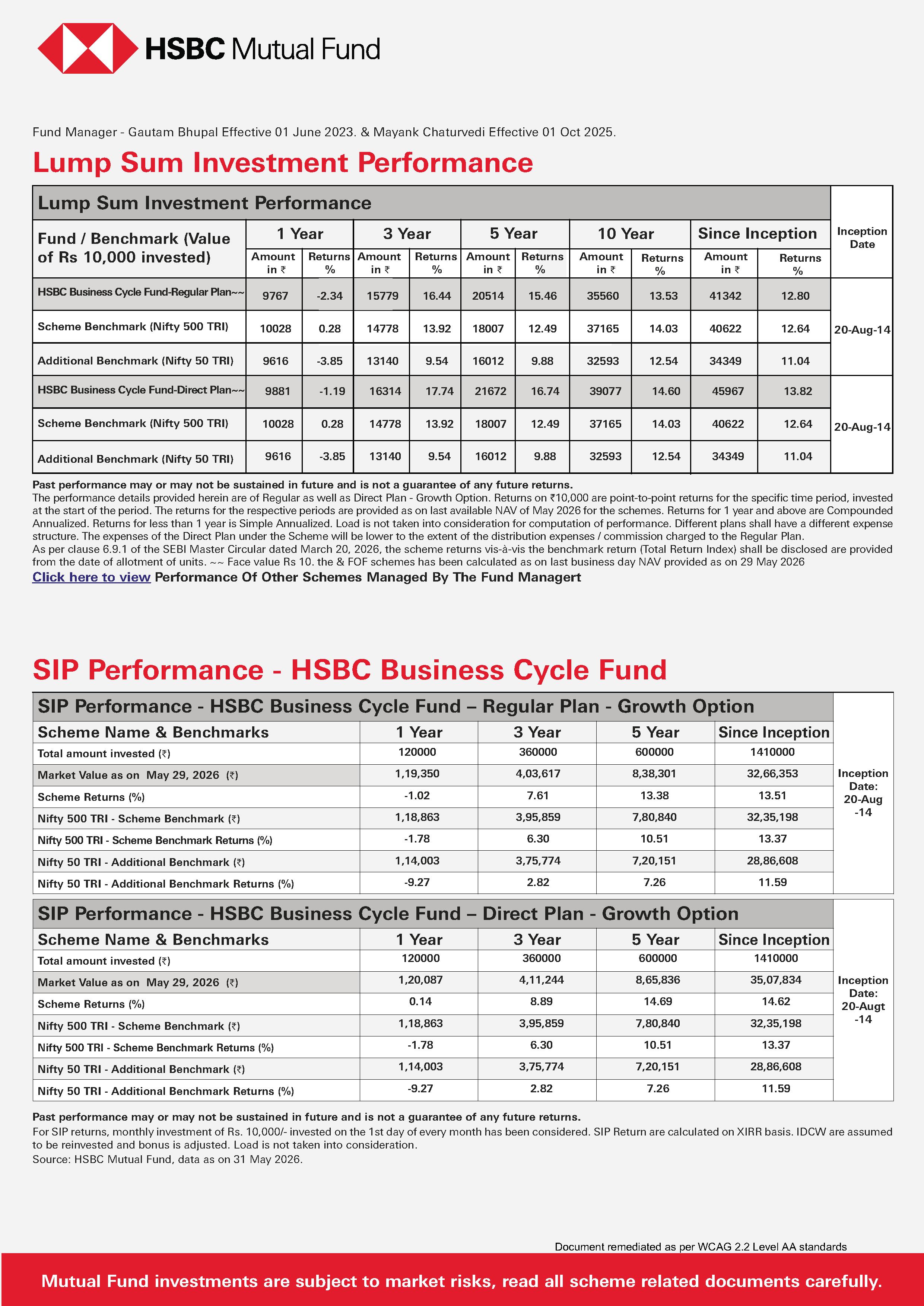 SIP & SIP Top Up Performance Leaflet - HSBC Business Cycle Fund - June 11, 2026